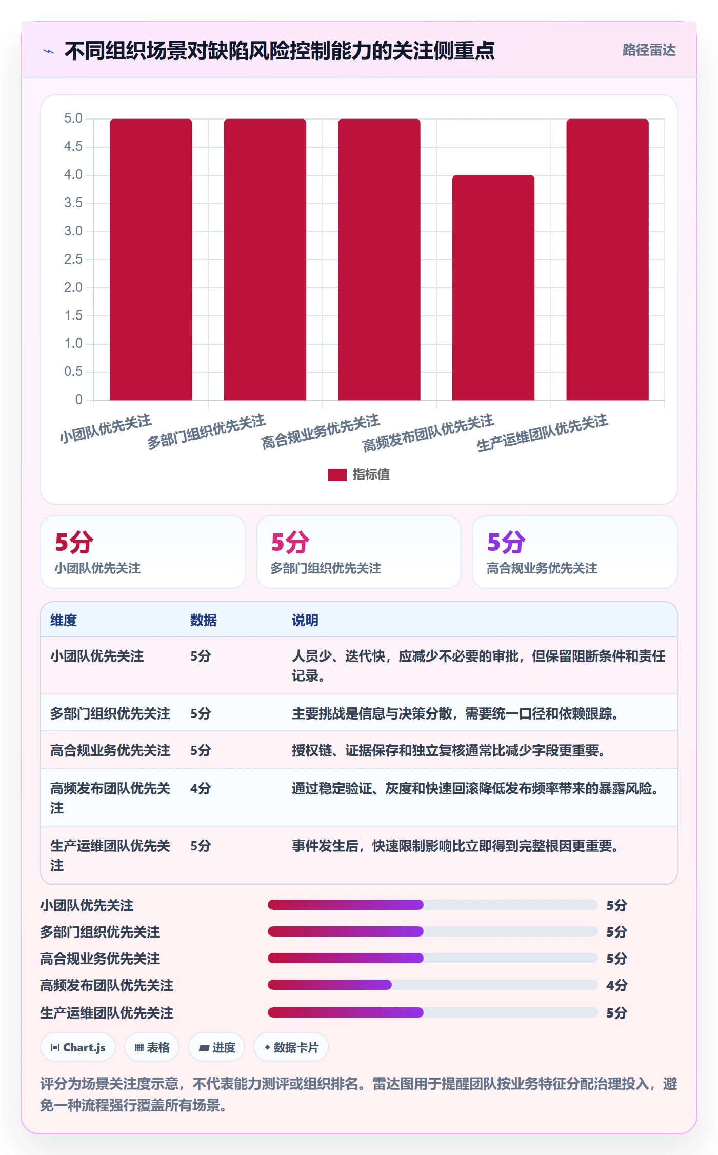 问题落地方案：跨部门团队开展Bug / 缺陷的风险控制案例解析
