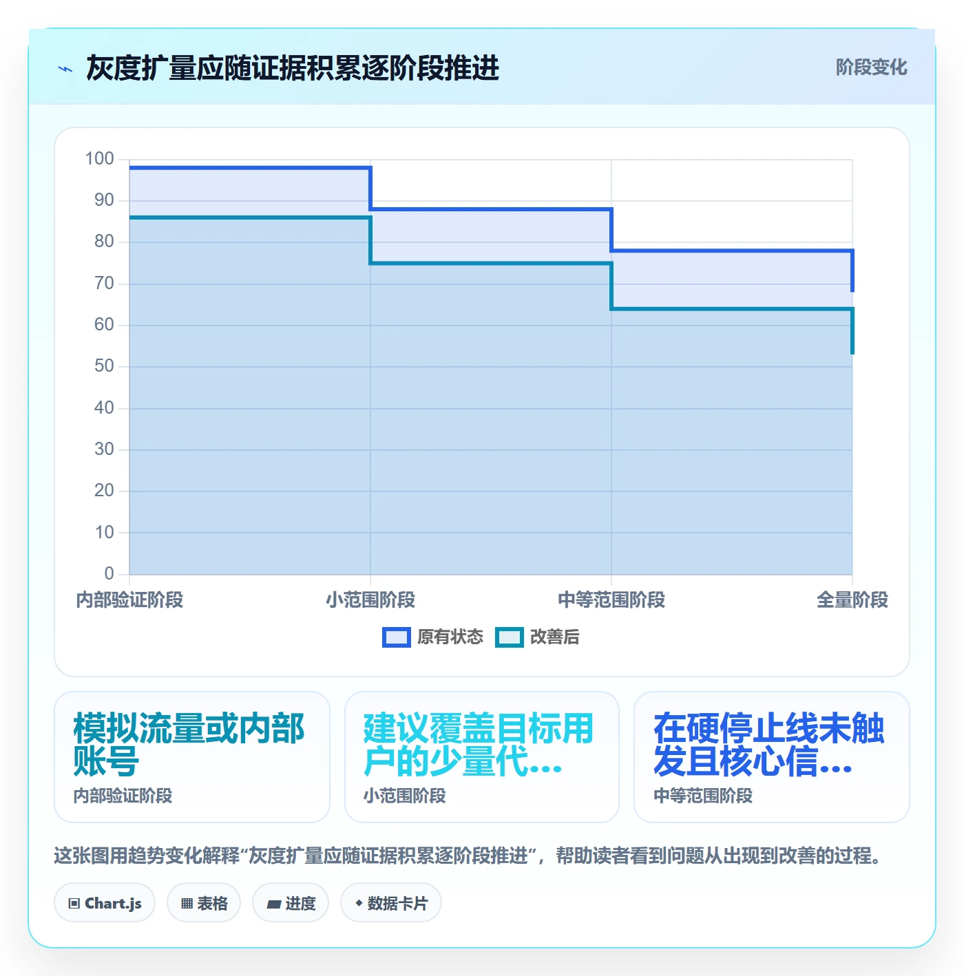 灰度发布实操方法:项目经理提升发布管理效率的效率提升方法与模板