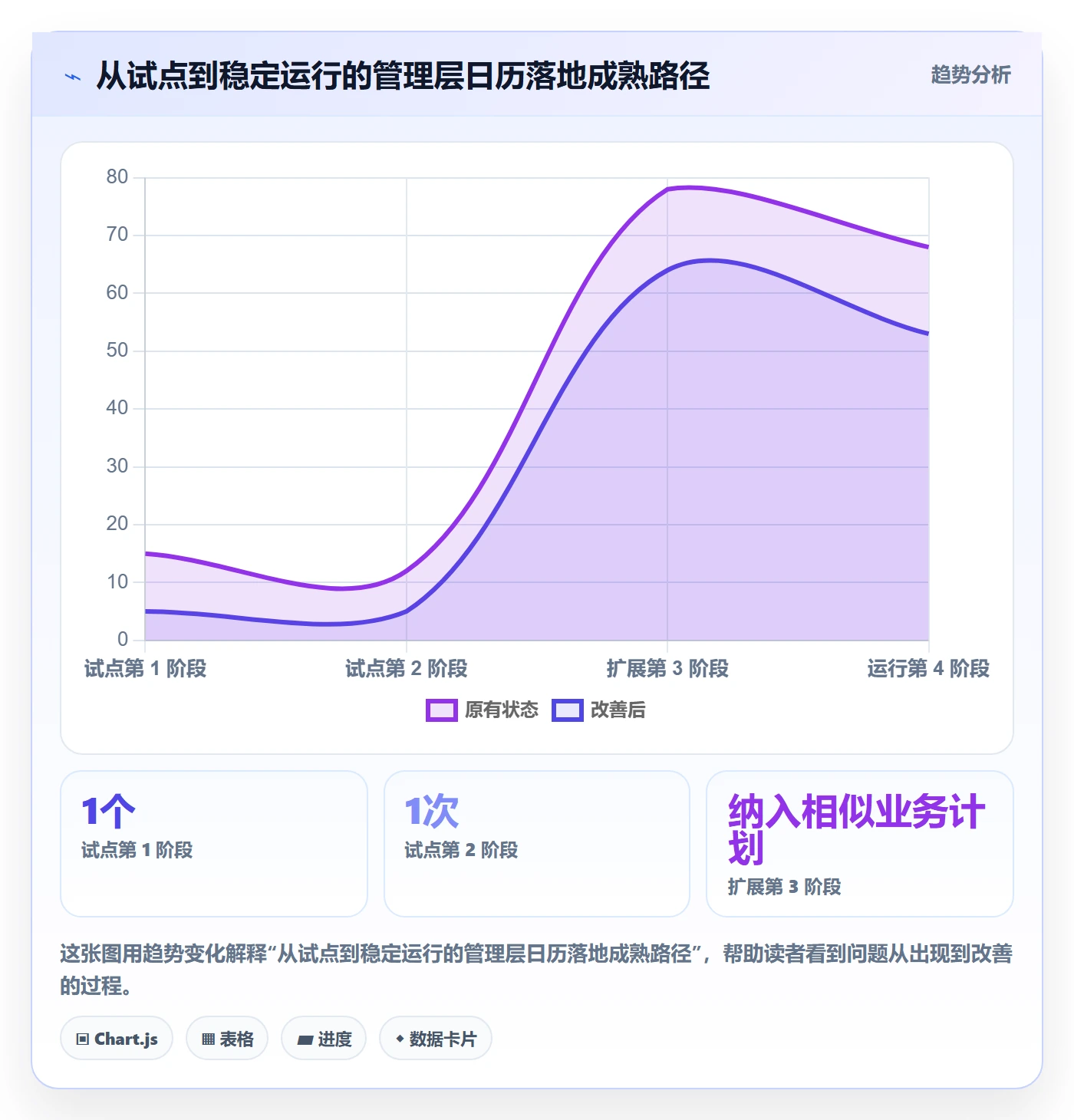 计划安排管理方法大全:管理层日历视图风险控制落地清单