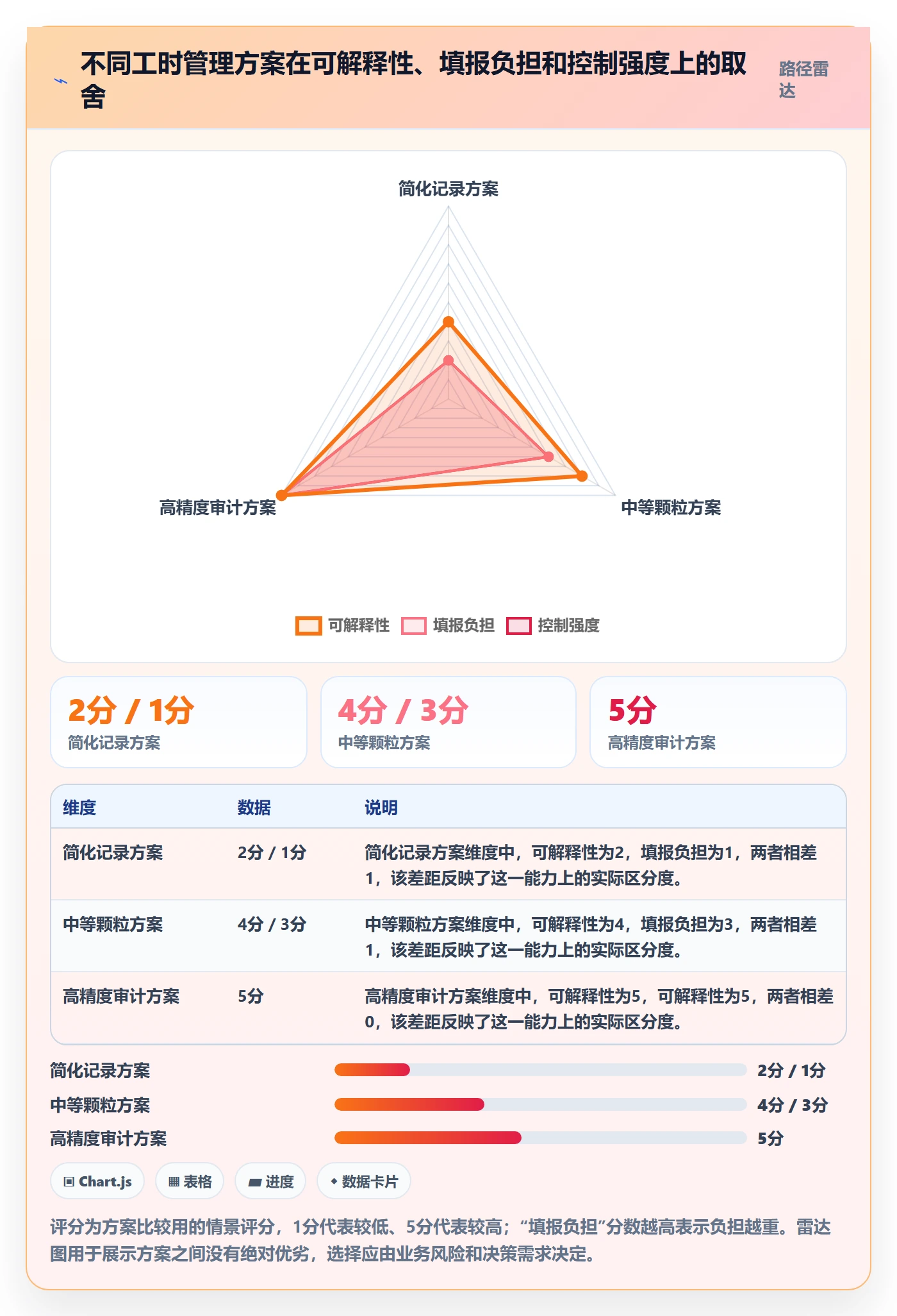 填报工时怎么做？企业管理者落地方案：工时管理从0到1