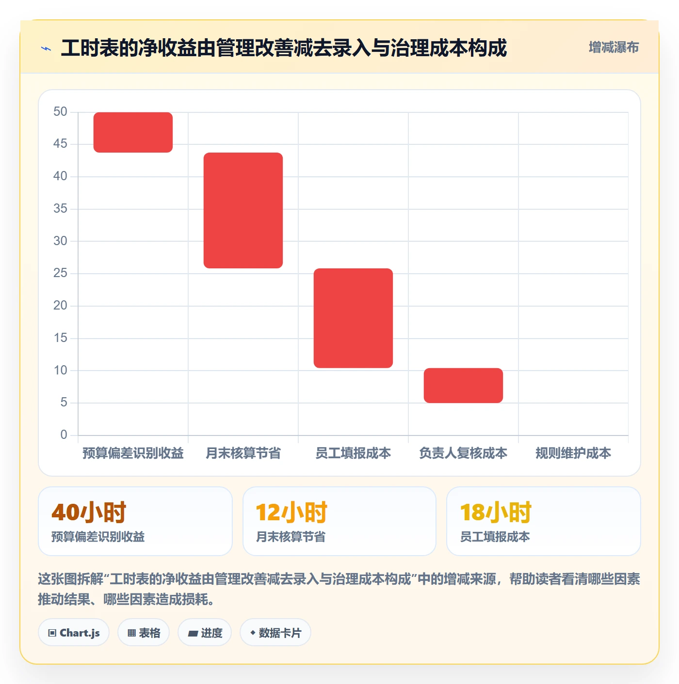 Timesheet最佳实践:跨部门团队工时表最佳实践,常见问题