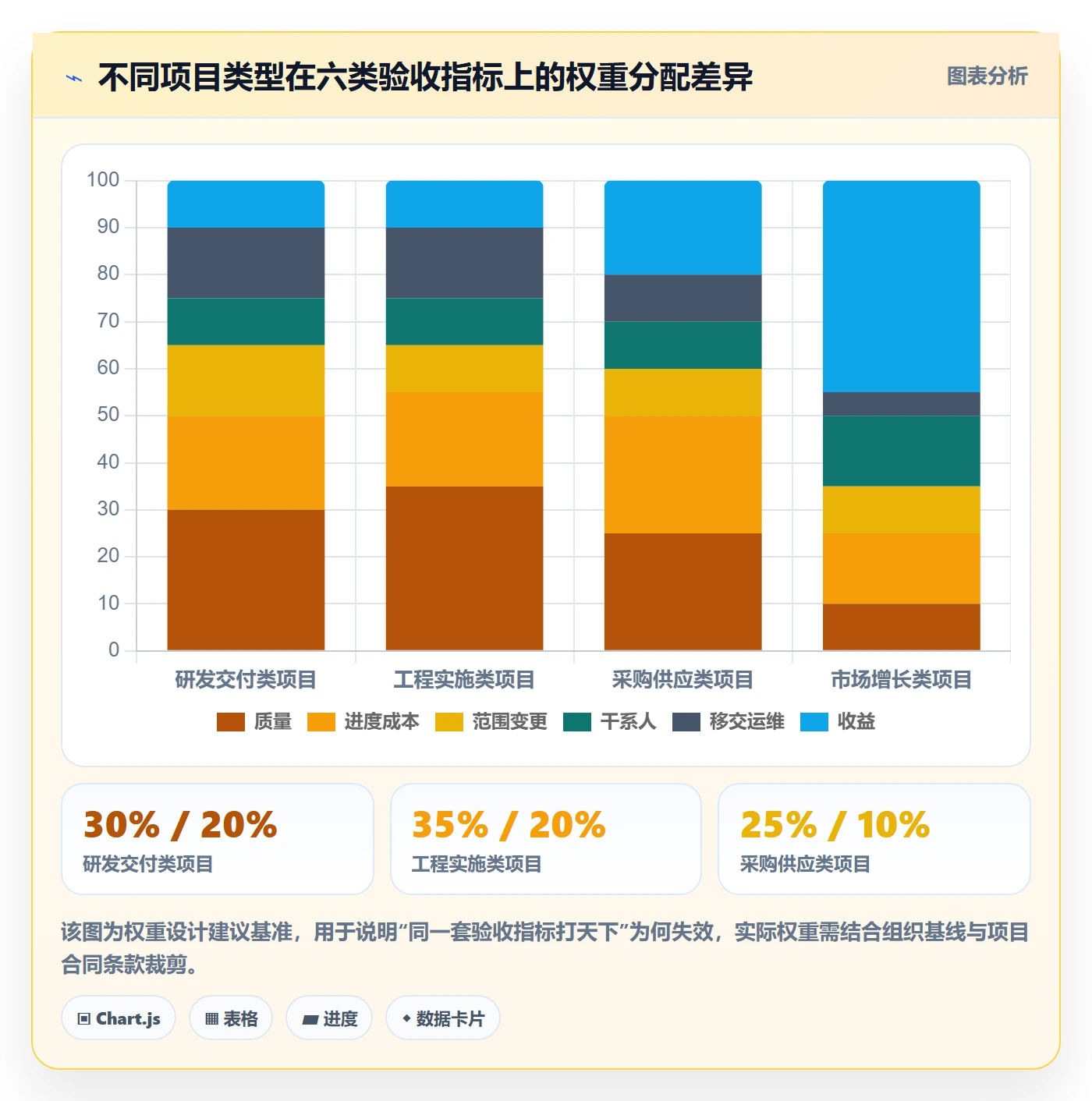 验收标准流程与规范:PMO项目目标最佳实践关键指标