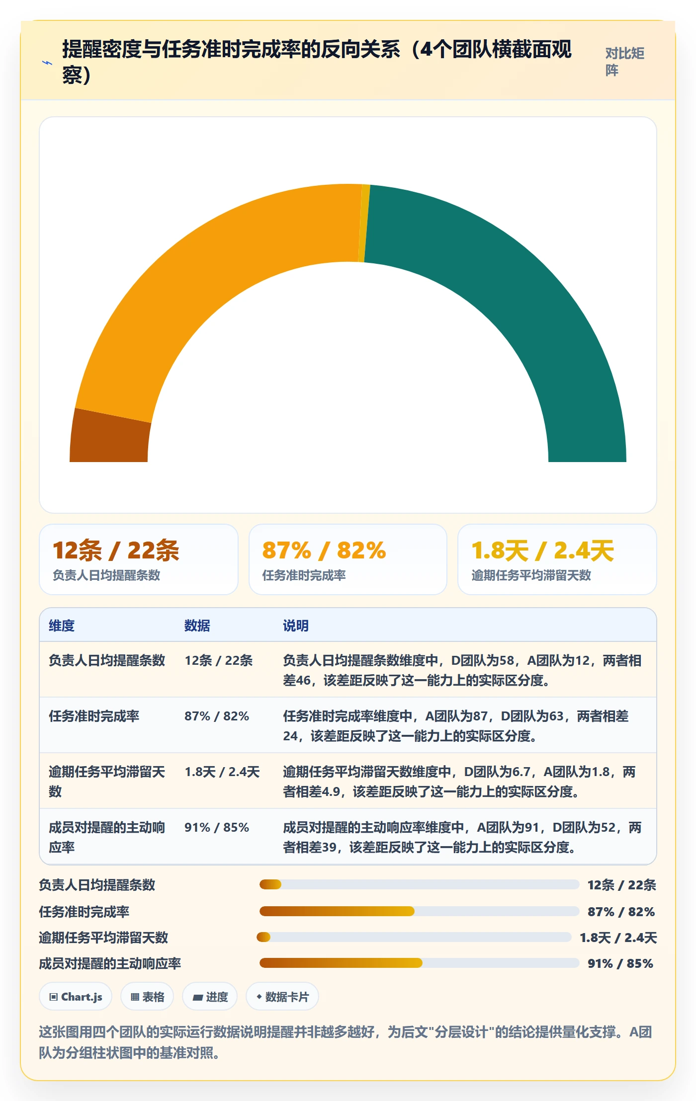 督办落地方案：项目负责人开展任务提醒的协同管理案例解析