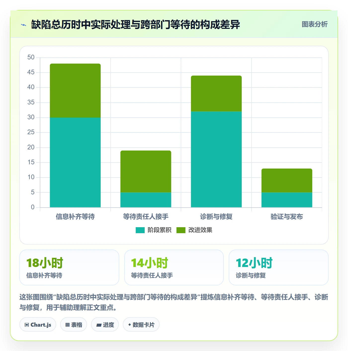 修复落地方案：跨部门团队开展Bug / 缺陷的最佳实践案例解析