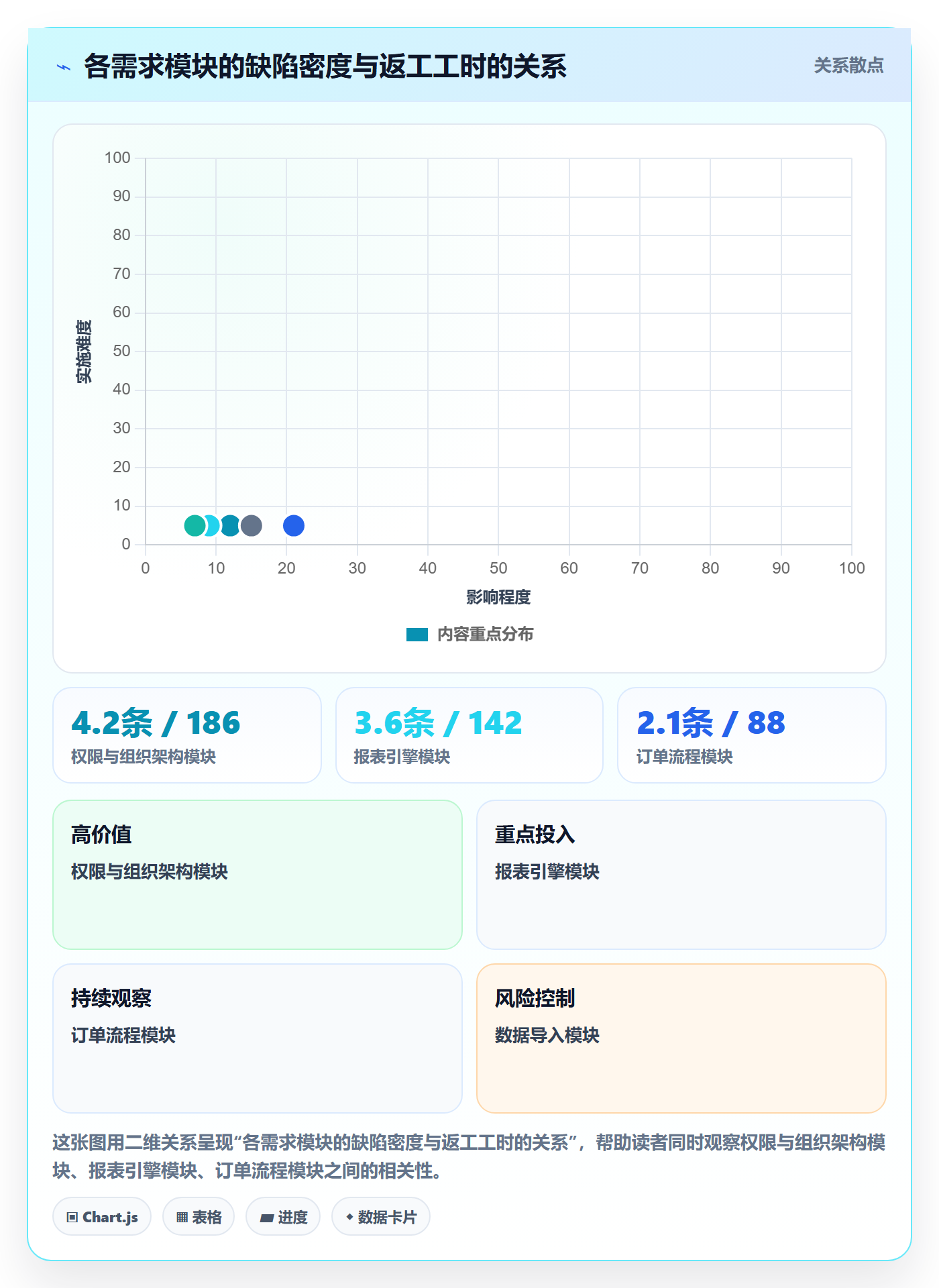 修复管理指南:实施团队如何做好Bug / 缺陷,实操方法全流程