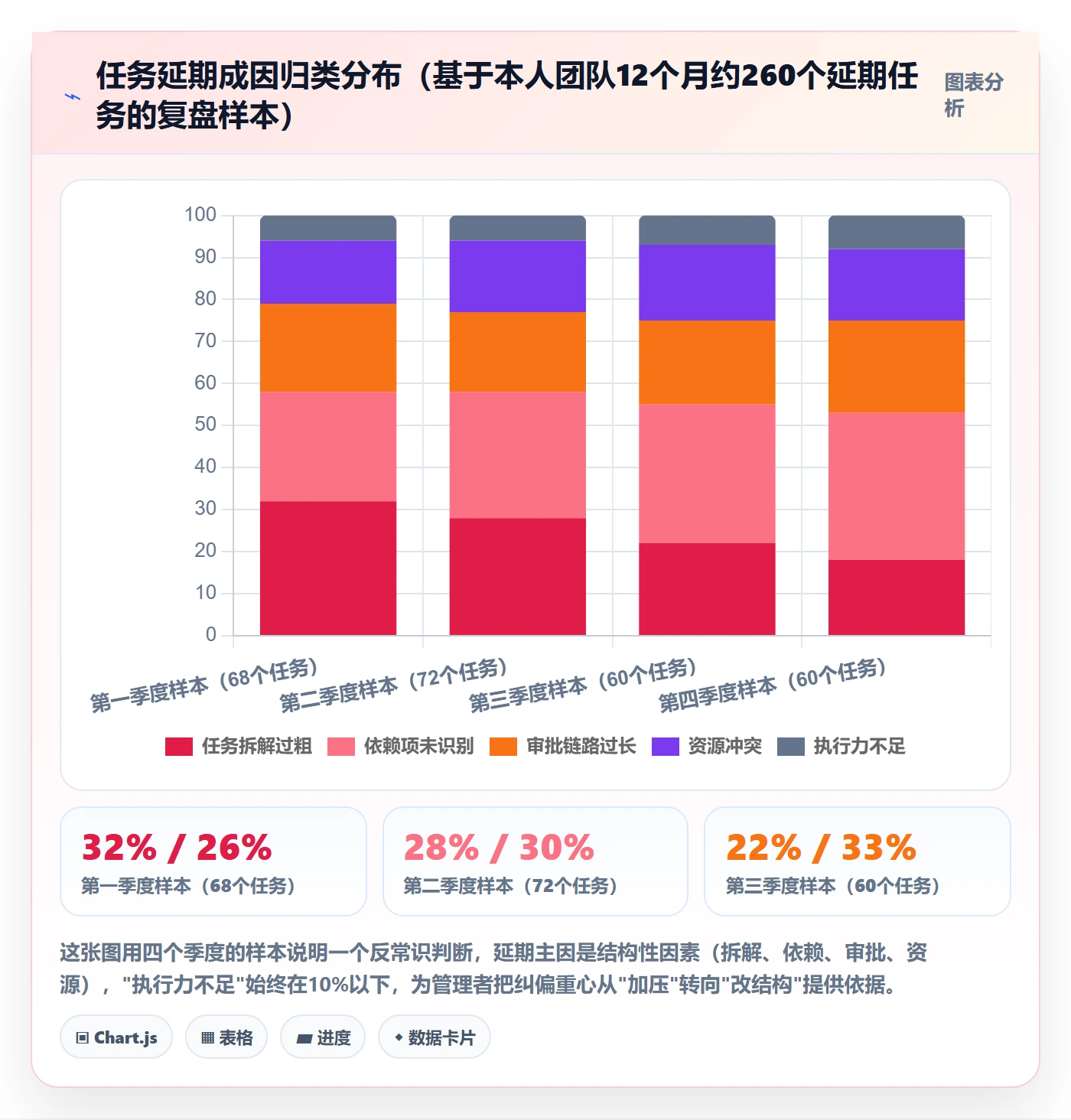 任务进度实操方法：管理层提升进度管理效率的最佳实践方法与模板
