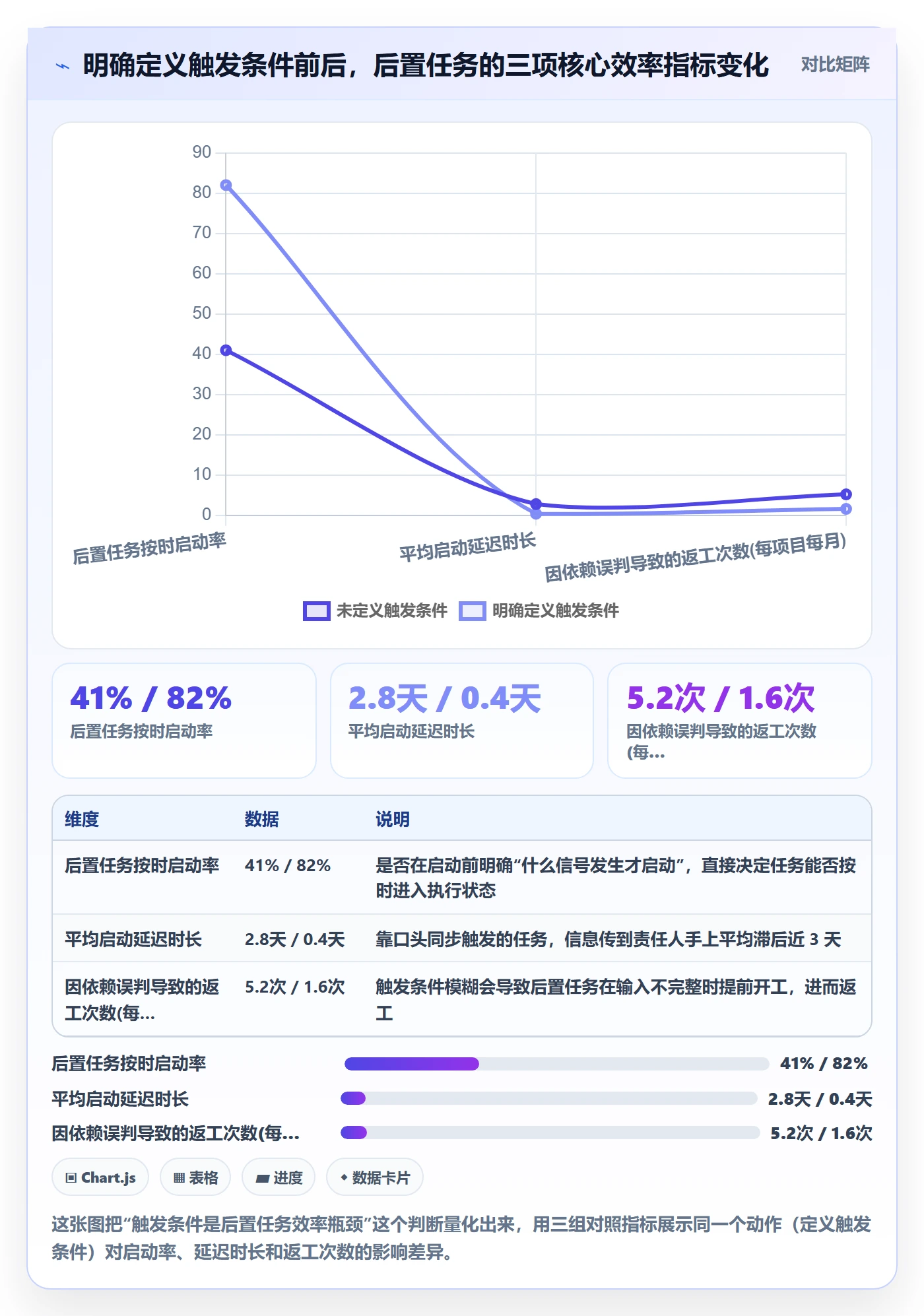 后置任务实操方法：企业管理者提升任务依赖效率的实操方法方法与模板