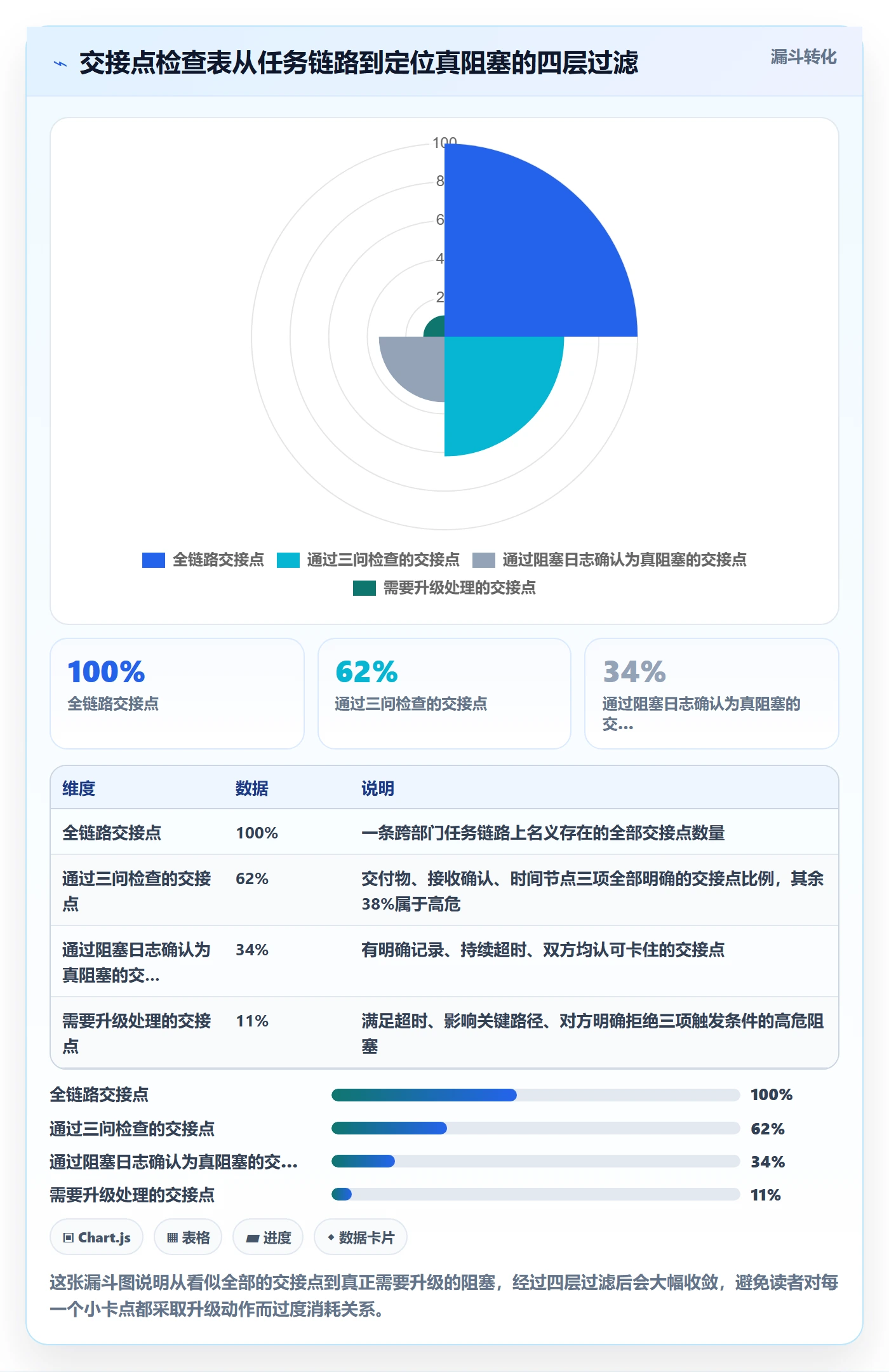 任务执行阻塞教程:跨部门团队实操方法,避坑指南