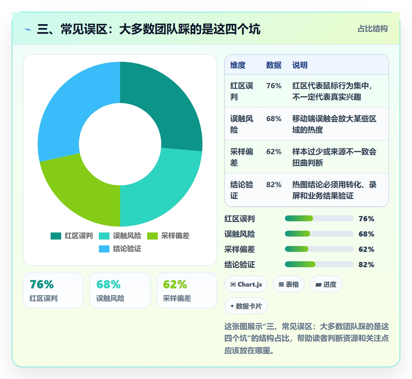 三、常见误区：大多数团队踩的是这四个坑