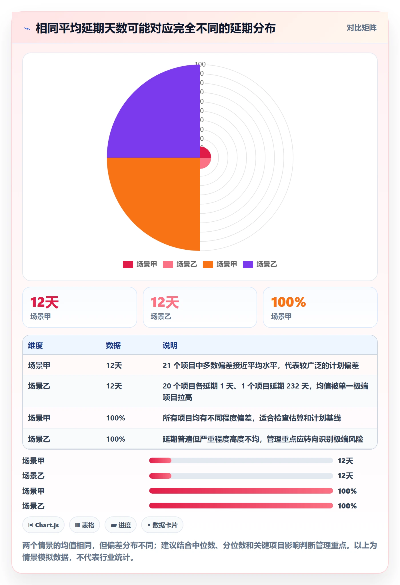 延期天数流程与规范：管理层延期管理数据分析关键指标
