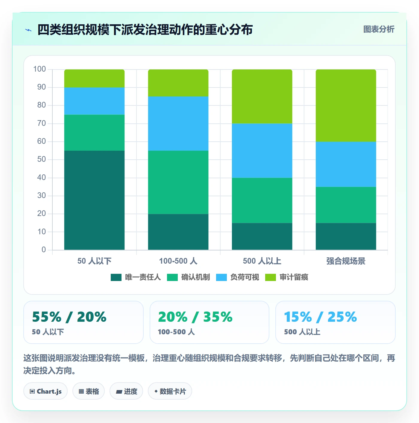 派发最佳实践:PMO任务分派风险控制,常见问题