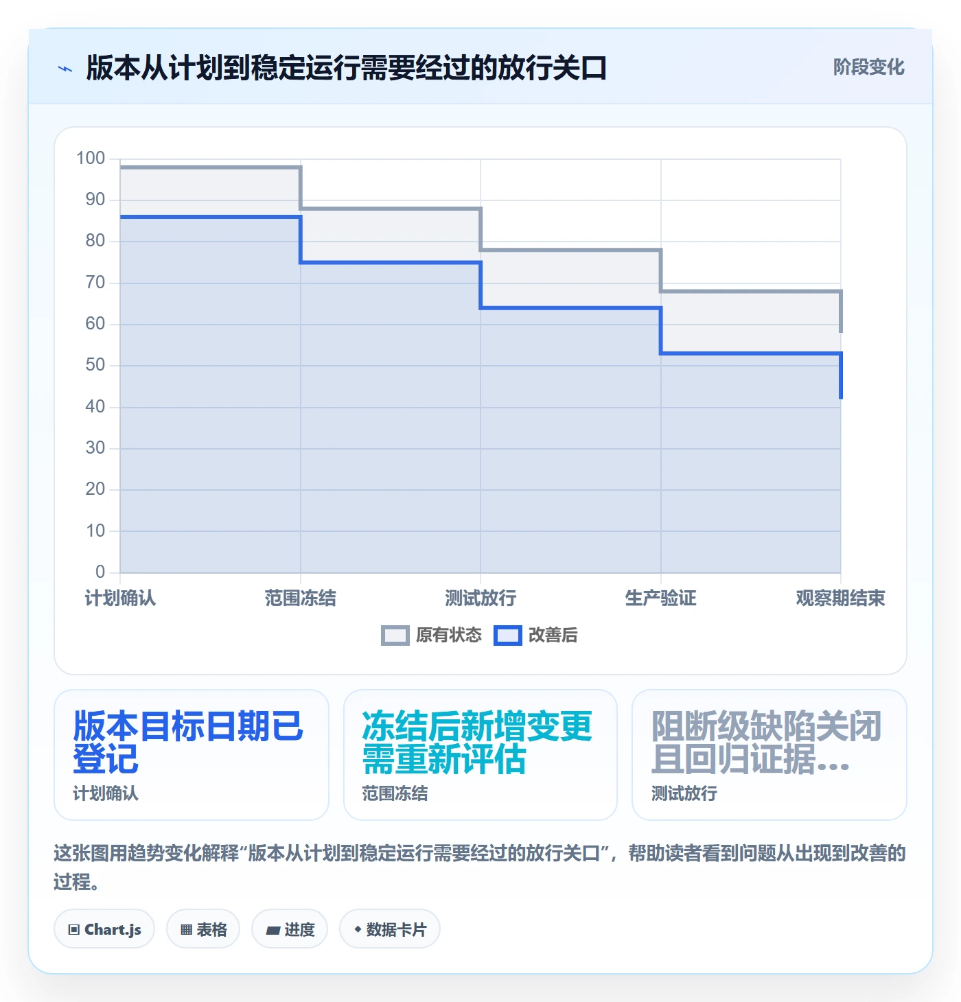 版本发布时间流程与规范：研发团队版本管理流程优化关键指标