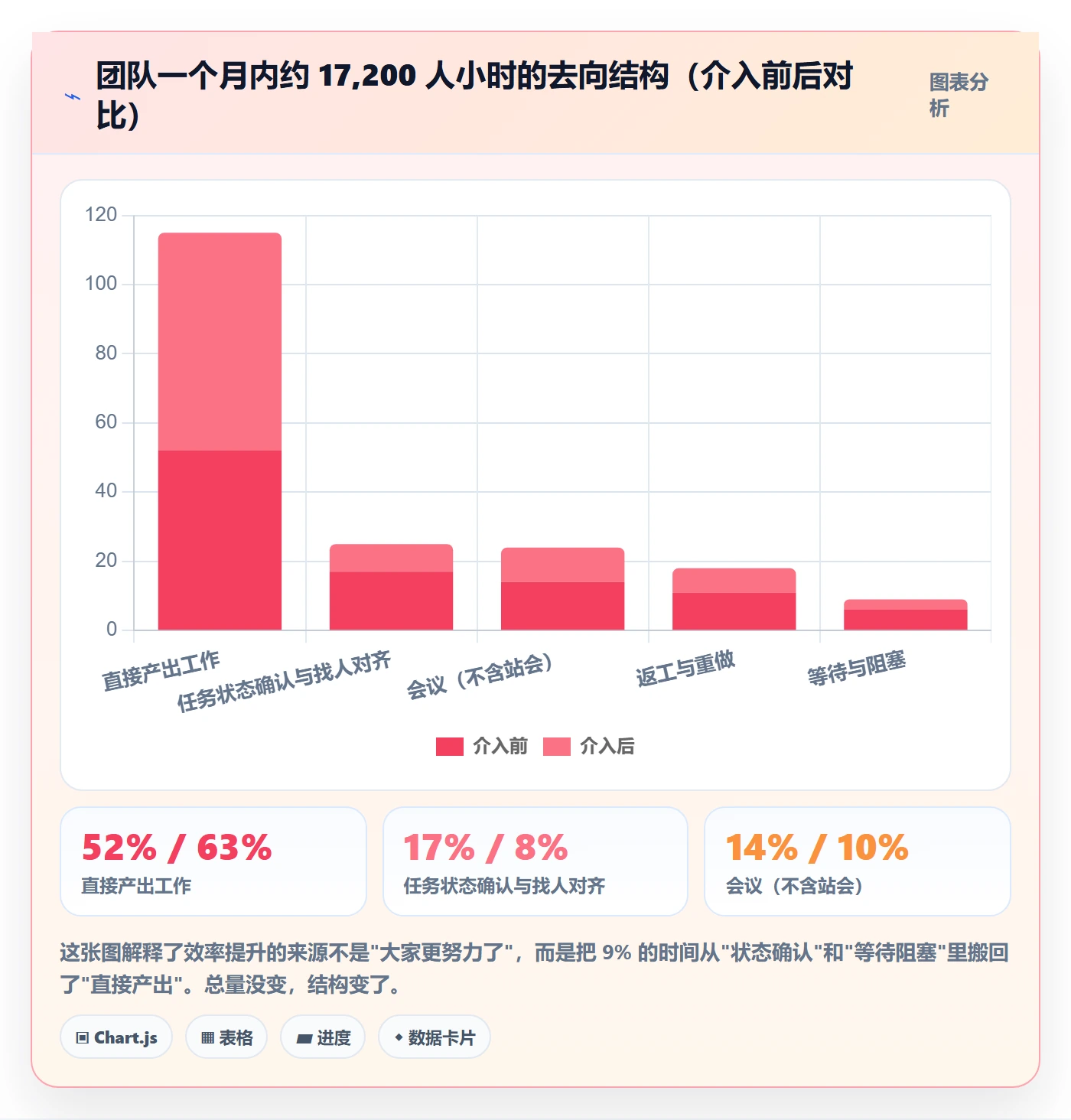 完成实操方法:实施团队提升任务执行效率的落地方案方法与模板