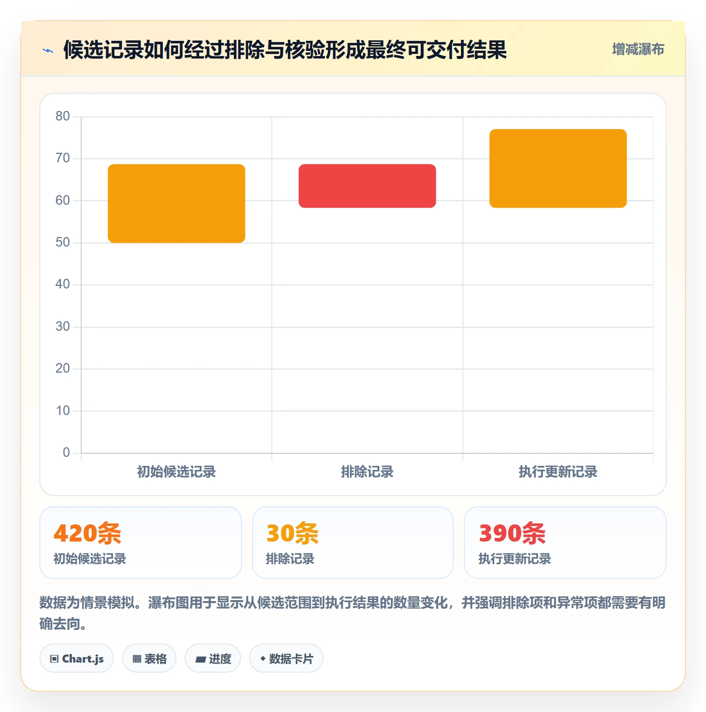 列表视图批量操作全流程:企业管理者数据分析与一文讲清