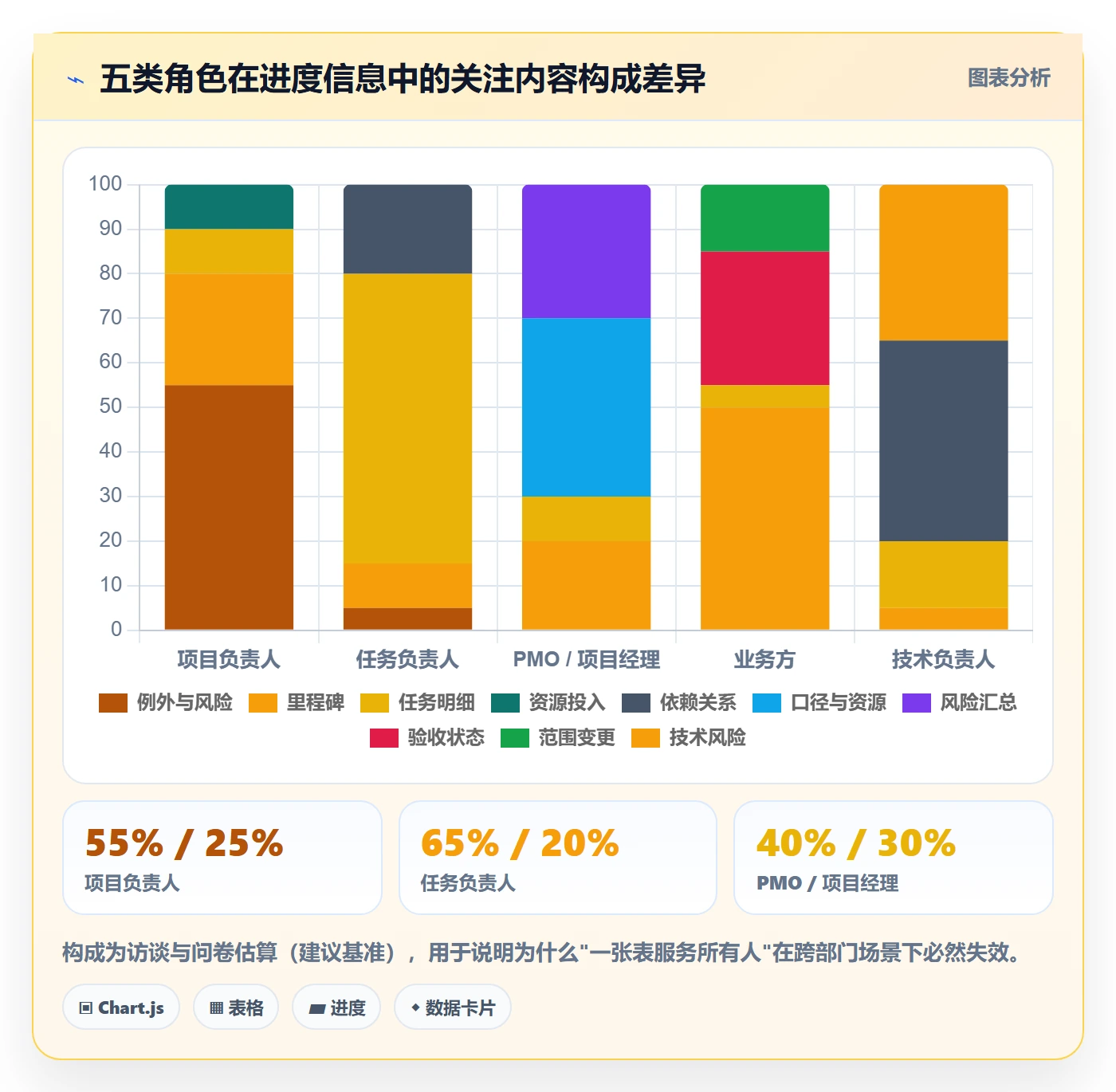进度更新最佳实践：项目负责人进度管理协同管理，常见问题
