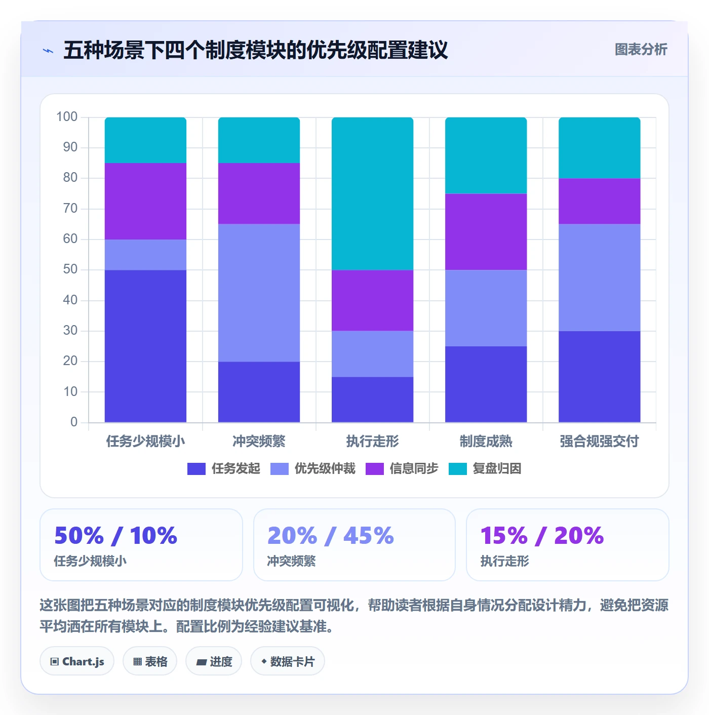 完成实操方法:跨部门团队提升任务执行效率的制度设计方法与模板