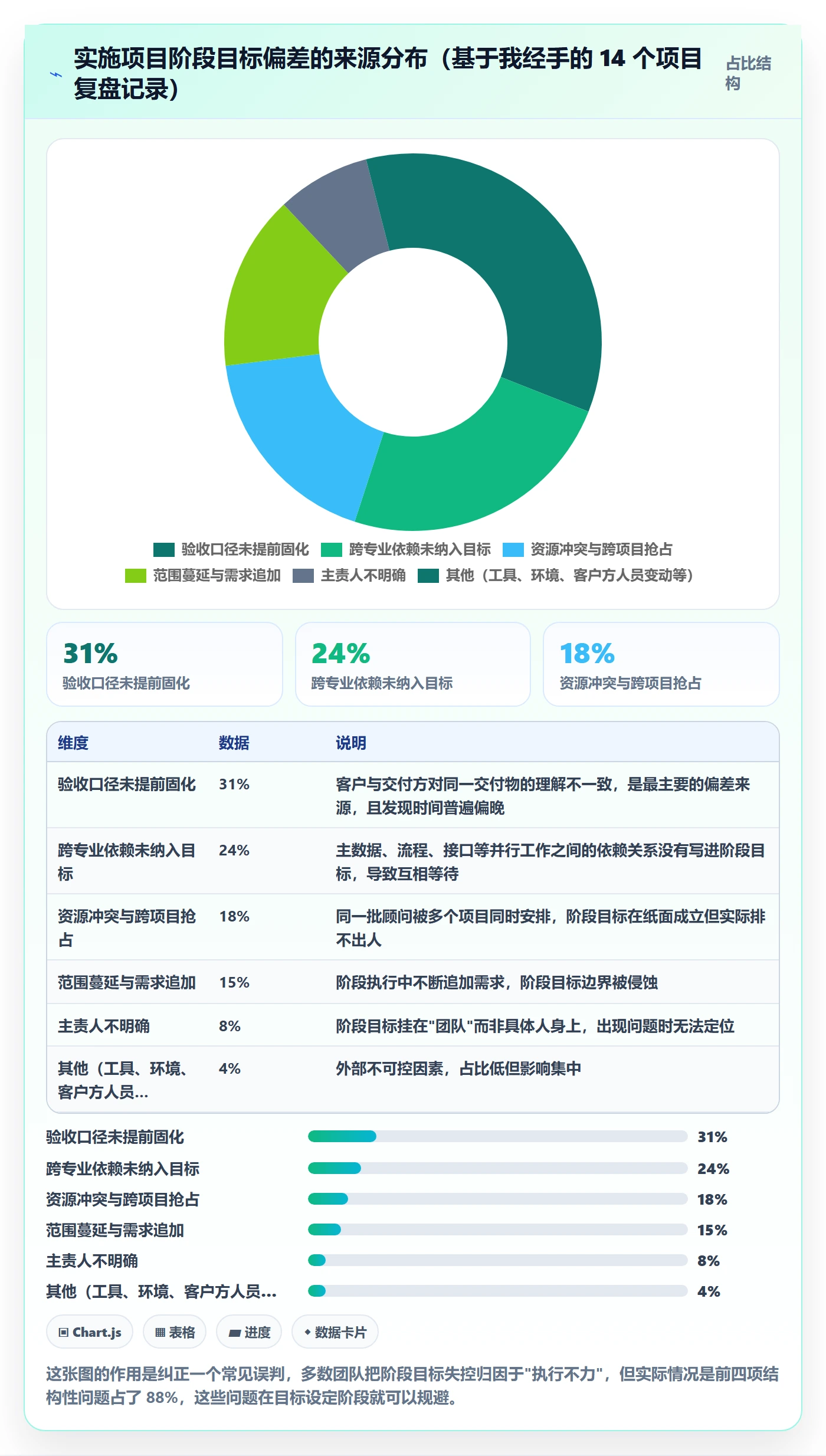 阶段目标管理指南:实施团队如何做好项目目标,效率提升全流程
