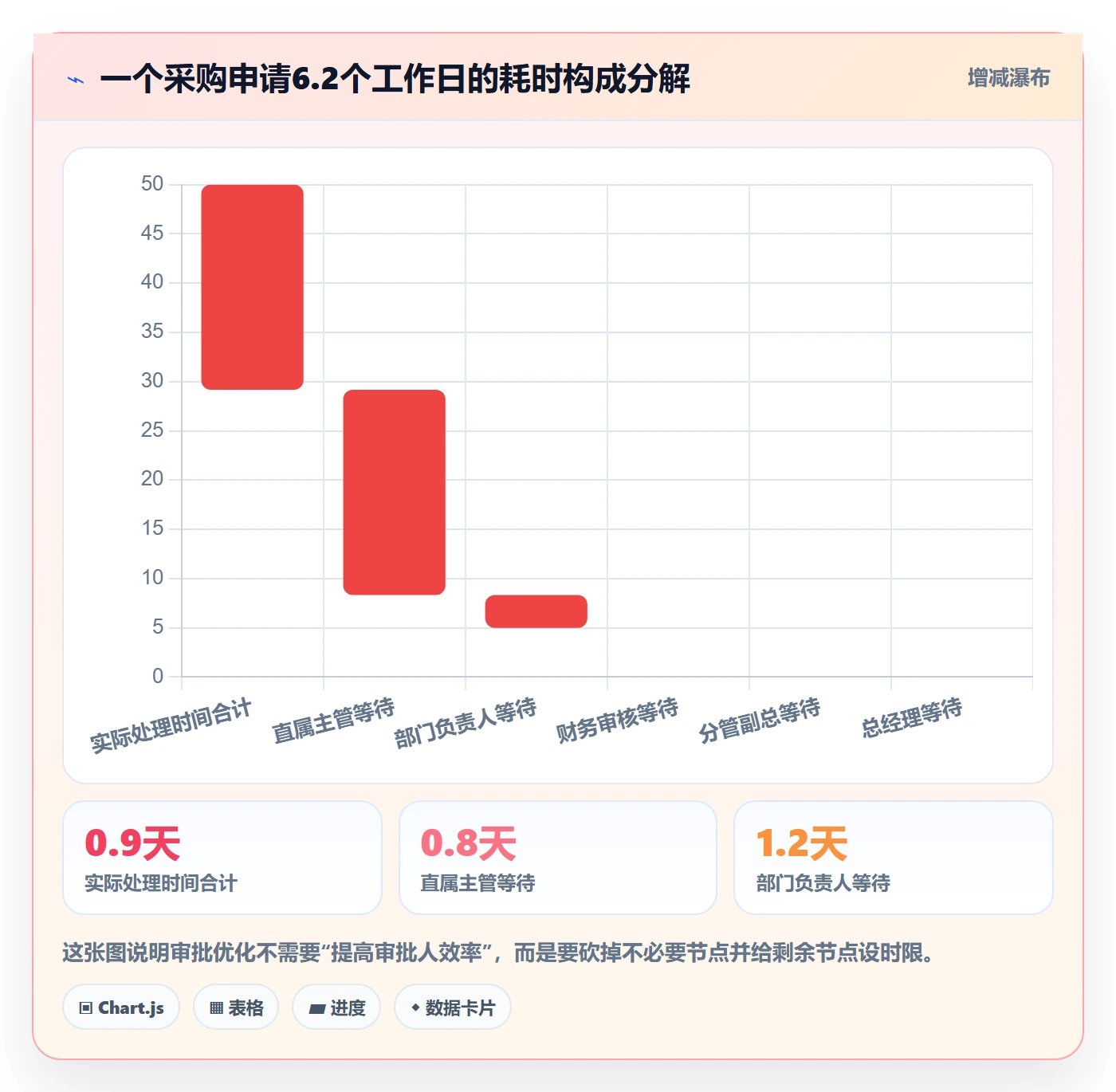 完成实操方法:企业管理者提升任务执行效率的制度设计方法与模板