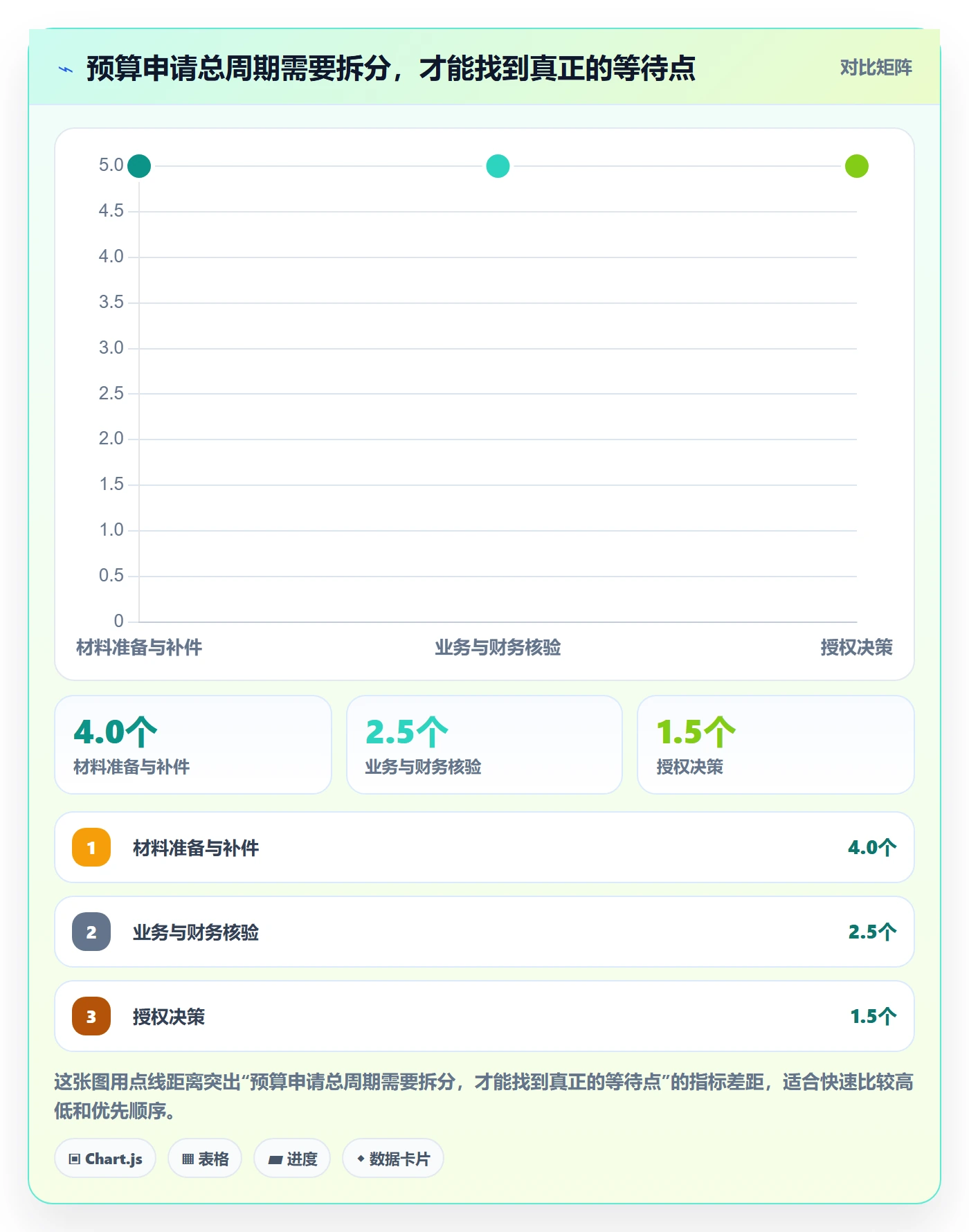 预算调整流程与规范：PMO预算管理效率提升关键指标