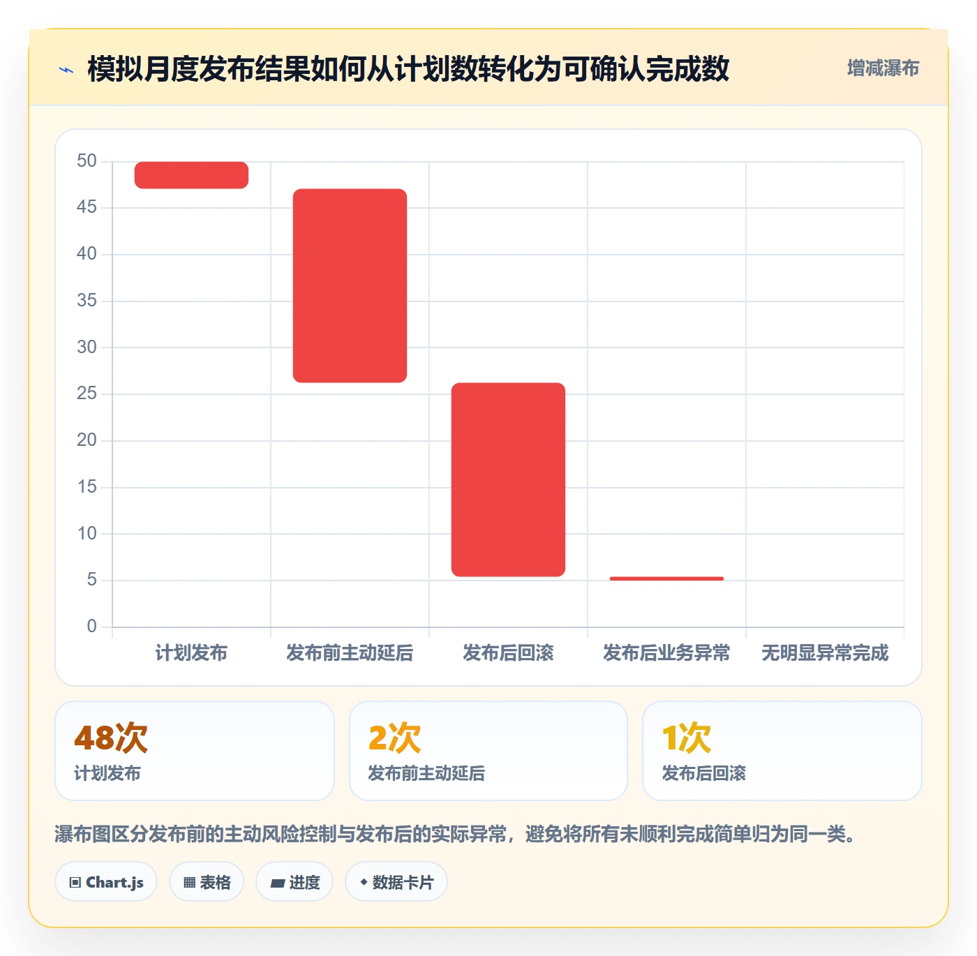 上线管理方法大全:PMO发布管理数据分析落地清单