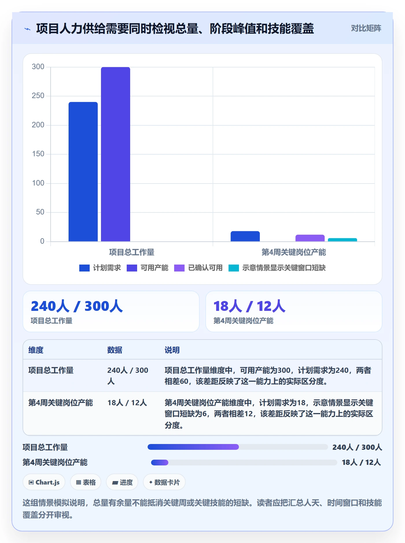 人力资源计划工作量全流程：项目成员风险控制与一文讲清