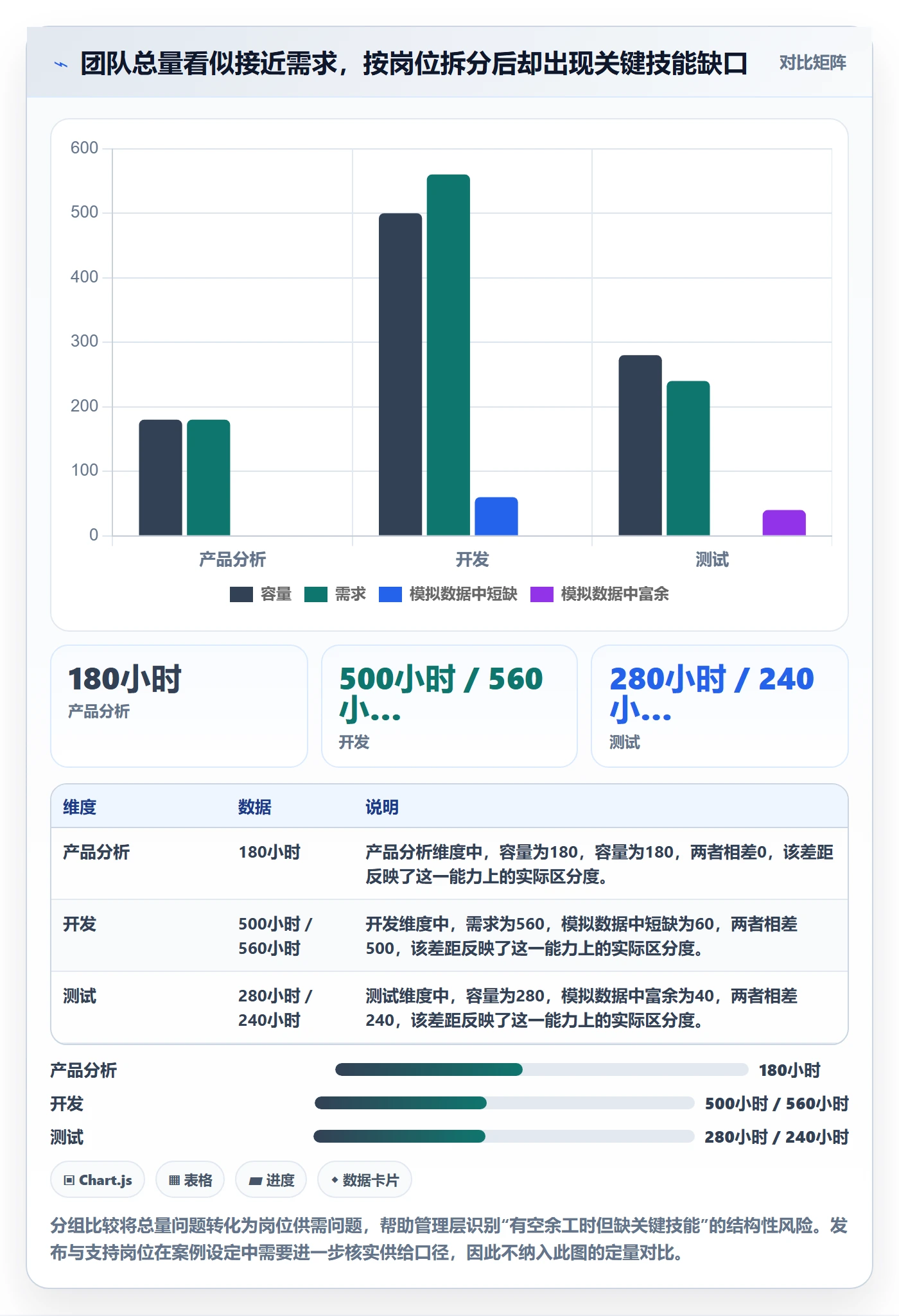 人力资源计划可用工时教程：管理层入门指南，避坑指南
