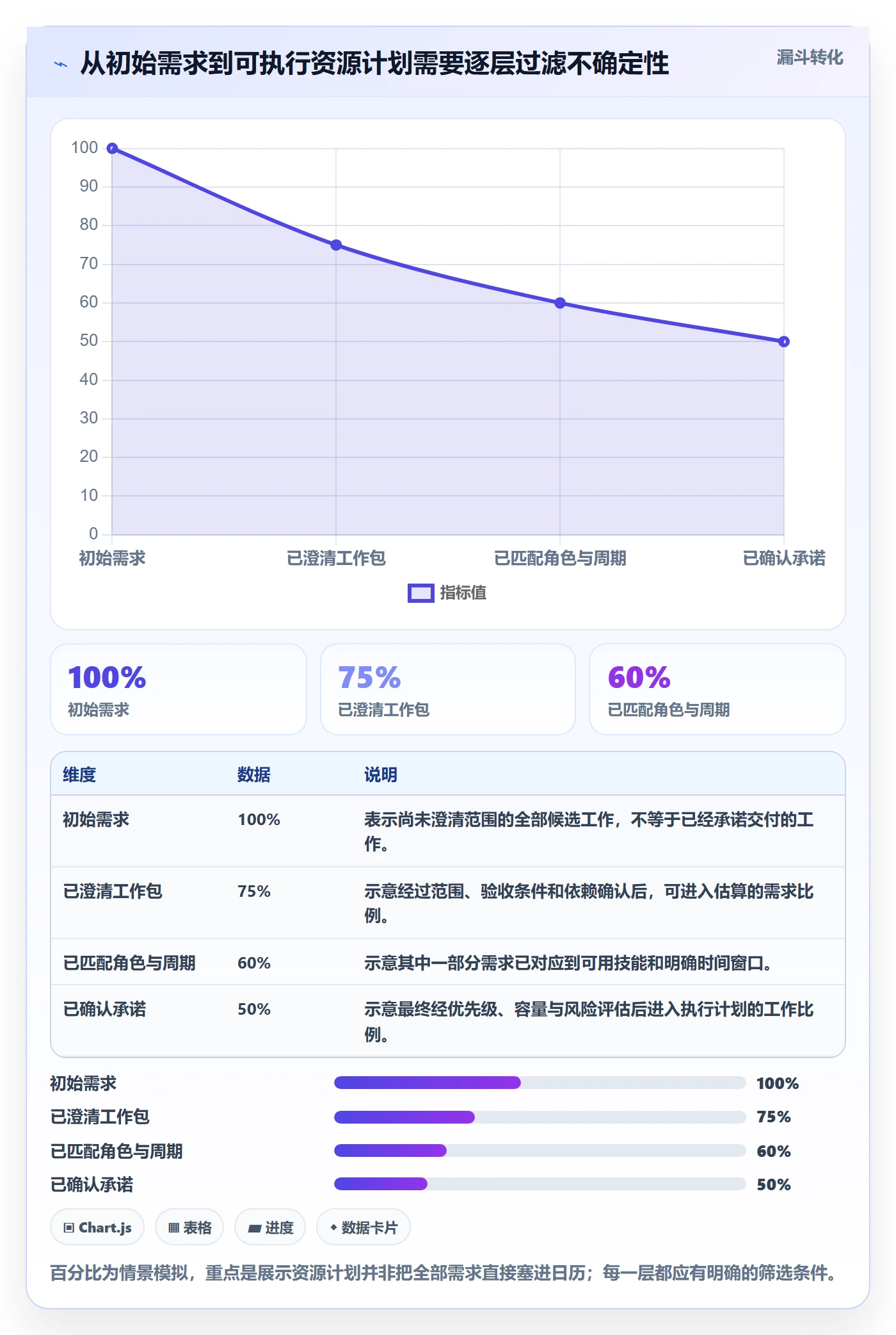 资源负载如何做好负荷？项目经理实操方法与操作步骤