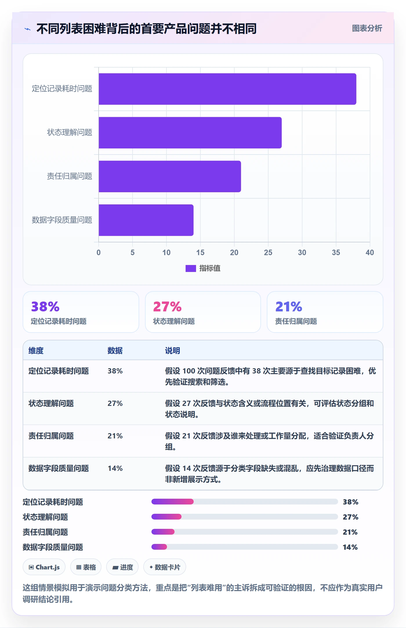 分组管理指南：产品经理如何做好列表视图，落地方案全流程