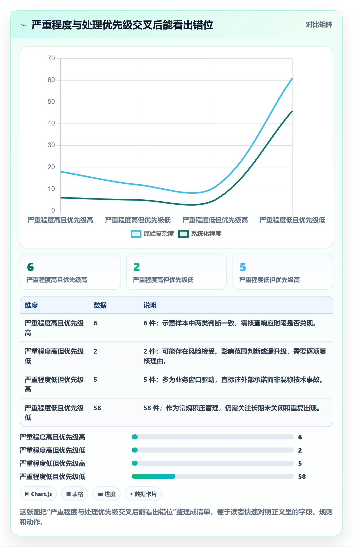 优先级最佳实践:研发团队Bug / 缺陷数据分析,常见问题