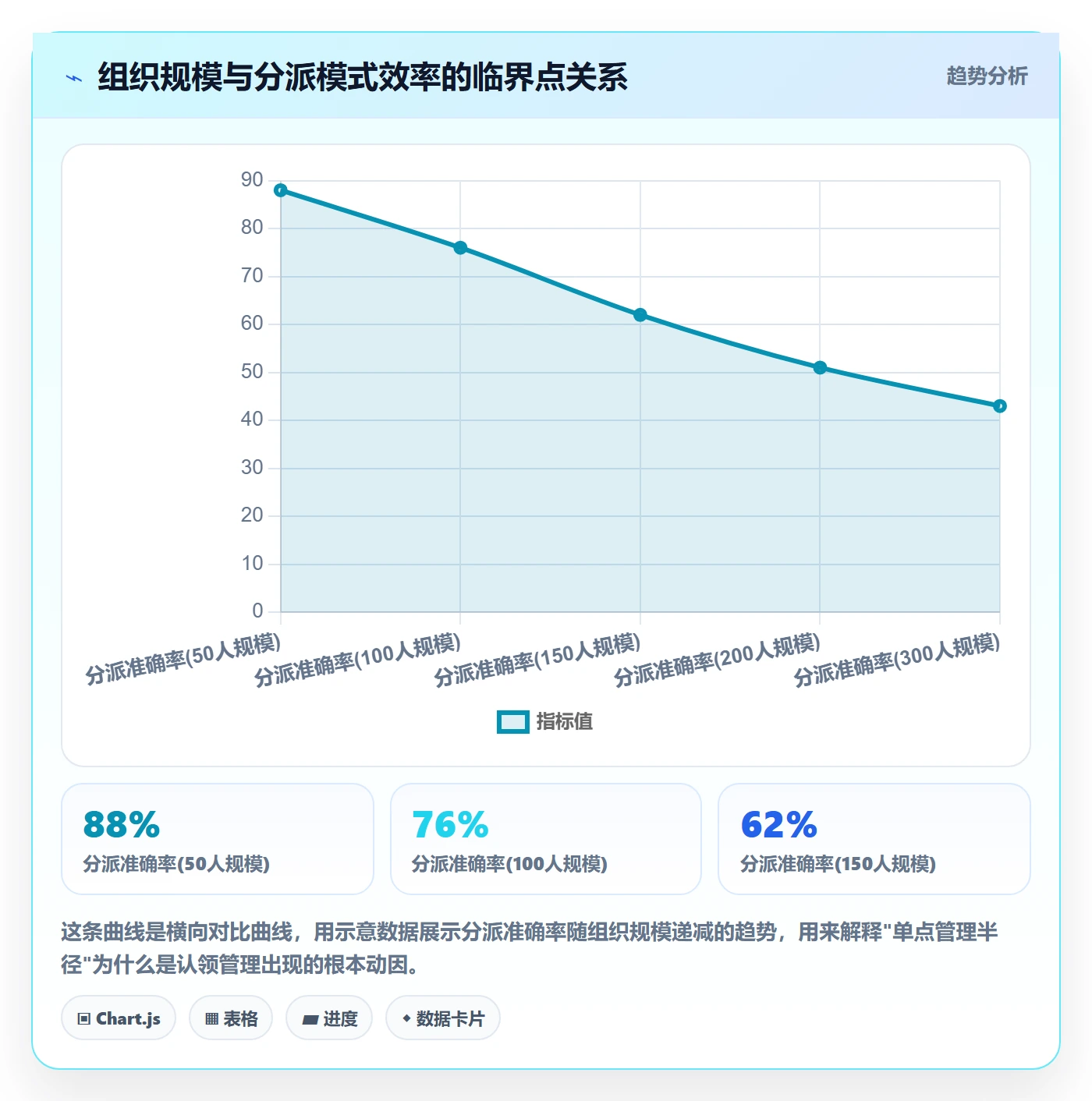 认领管理指南:PMO如何做好任务分派,入门指南全流程