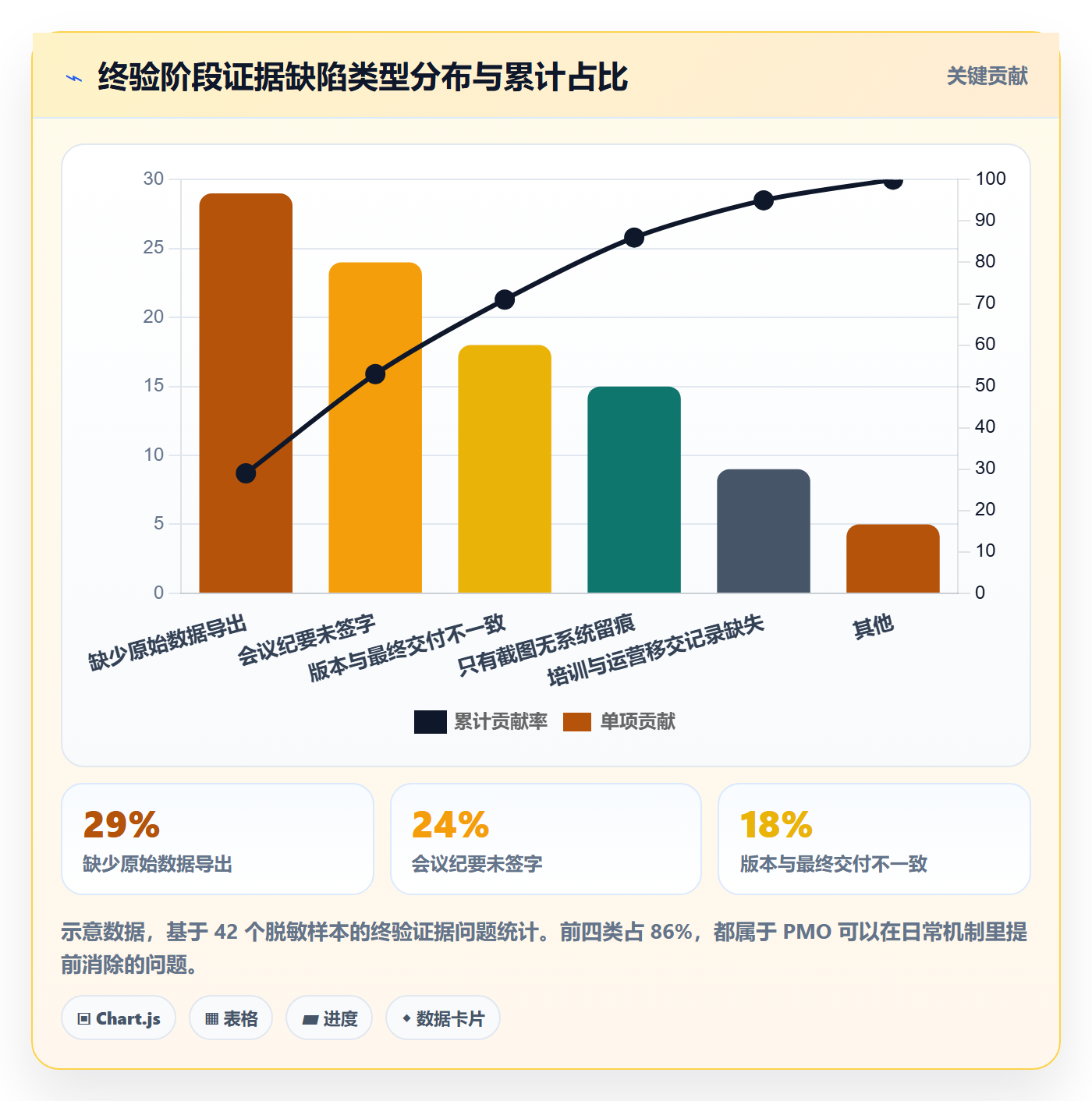 项目目标验收标准教程:PMO落地方案,避坑指南