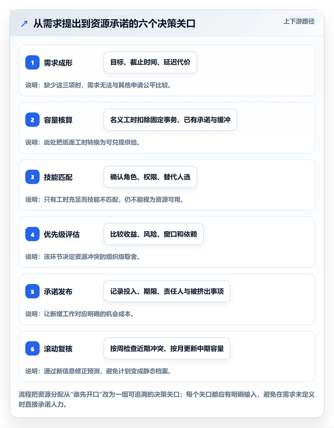 资源管理资源分配教程：跨部门团队入门指南，避坑指南