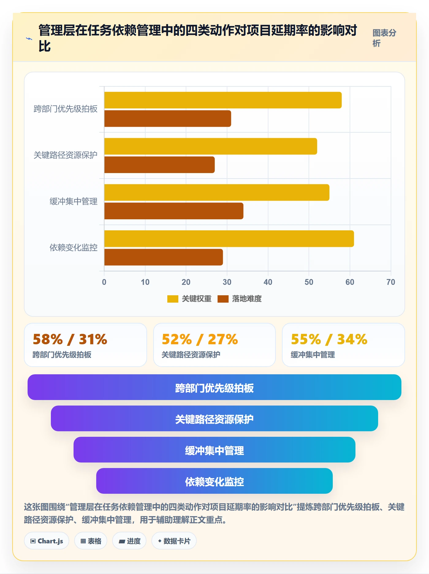 关键路径落地方案：管理层开展任务依赖的效率提升案例解析