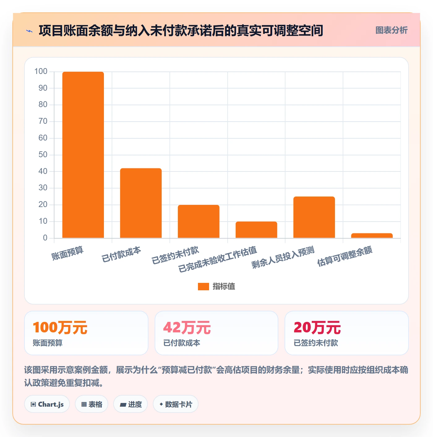 费用管理指南：项目负责人如何做好成本管理，最佳实践全流程
