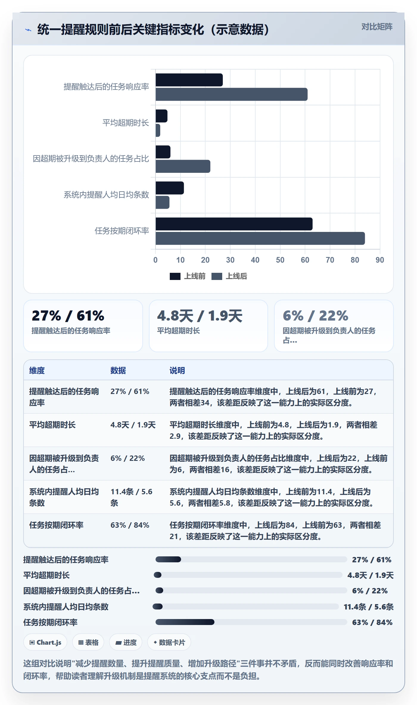 超期提醒管理方法大全:产品经理任务提醒落地方案落地清单