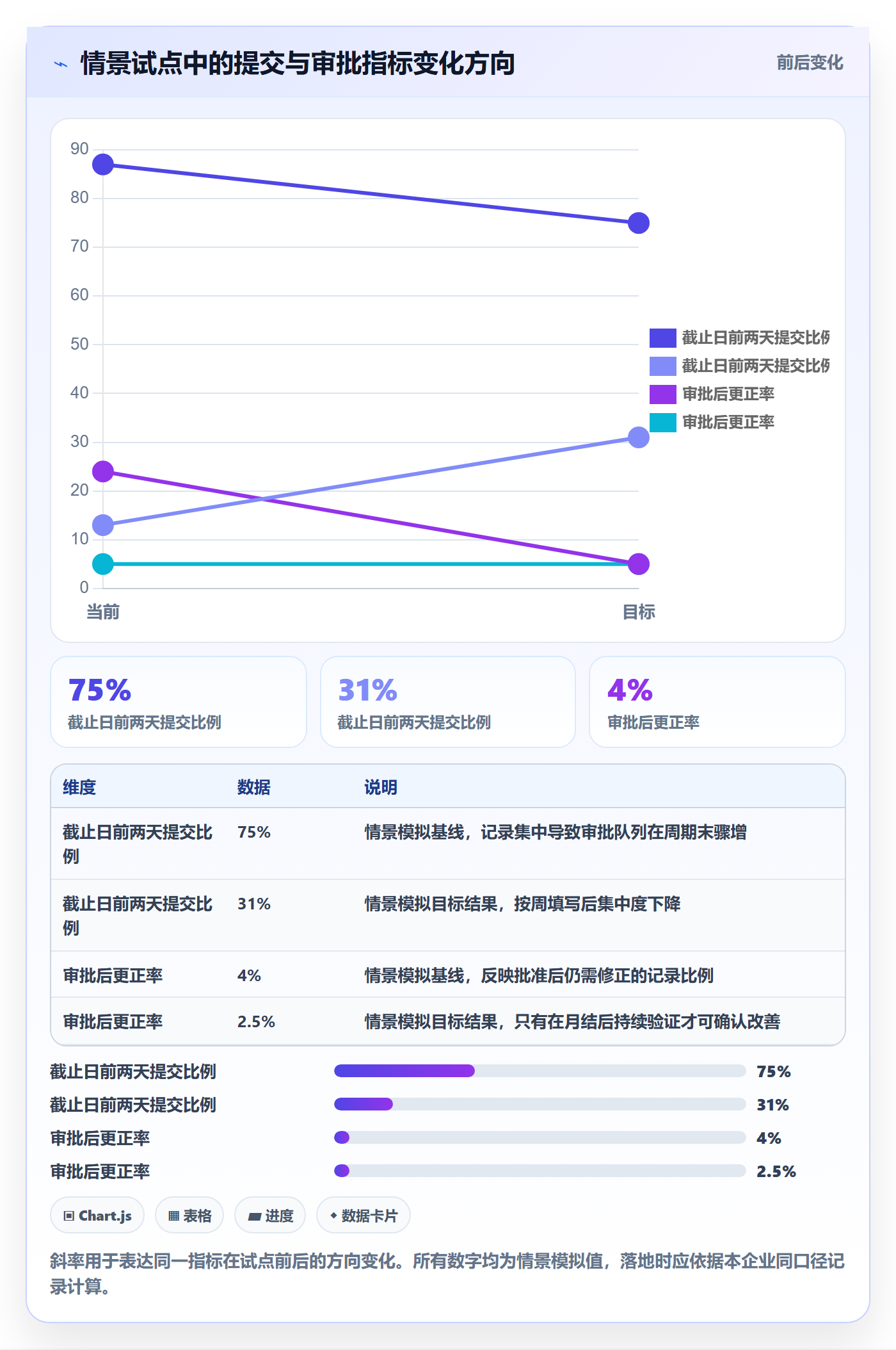 审批实操方法:企业管理者提升工时表效率的风险控制方法与模板