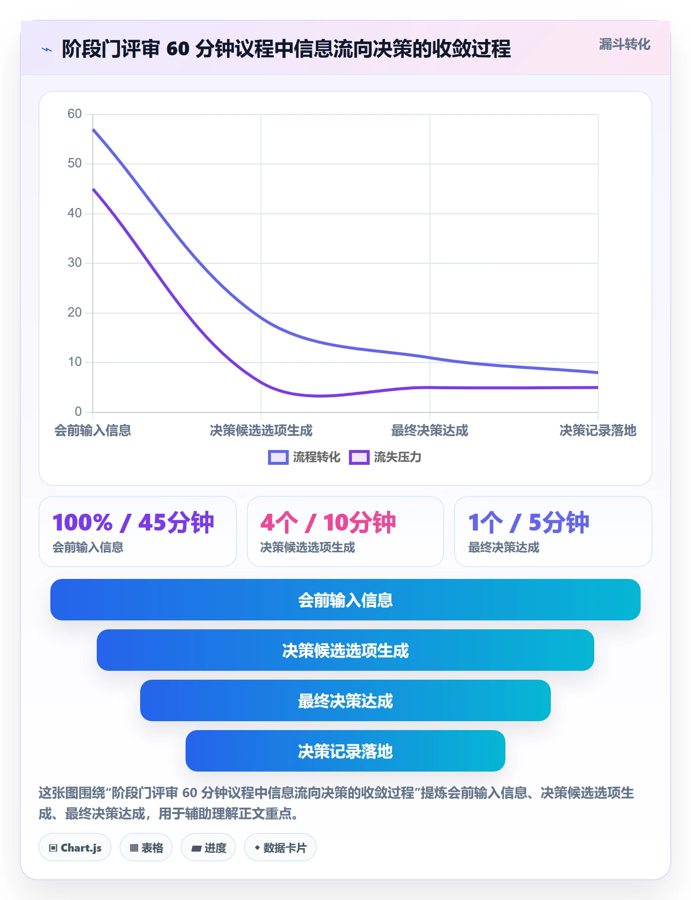 阶段计划管理指南:管理层如何做好项目规划,数据分析全流程