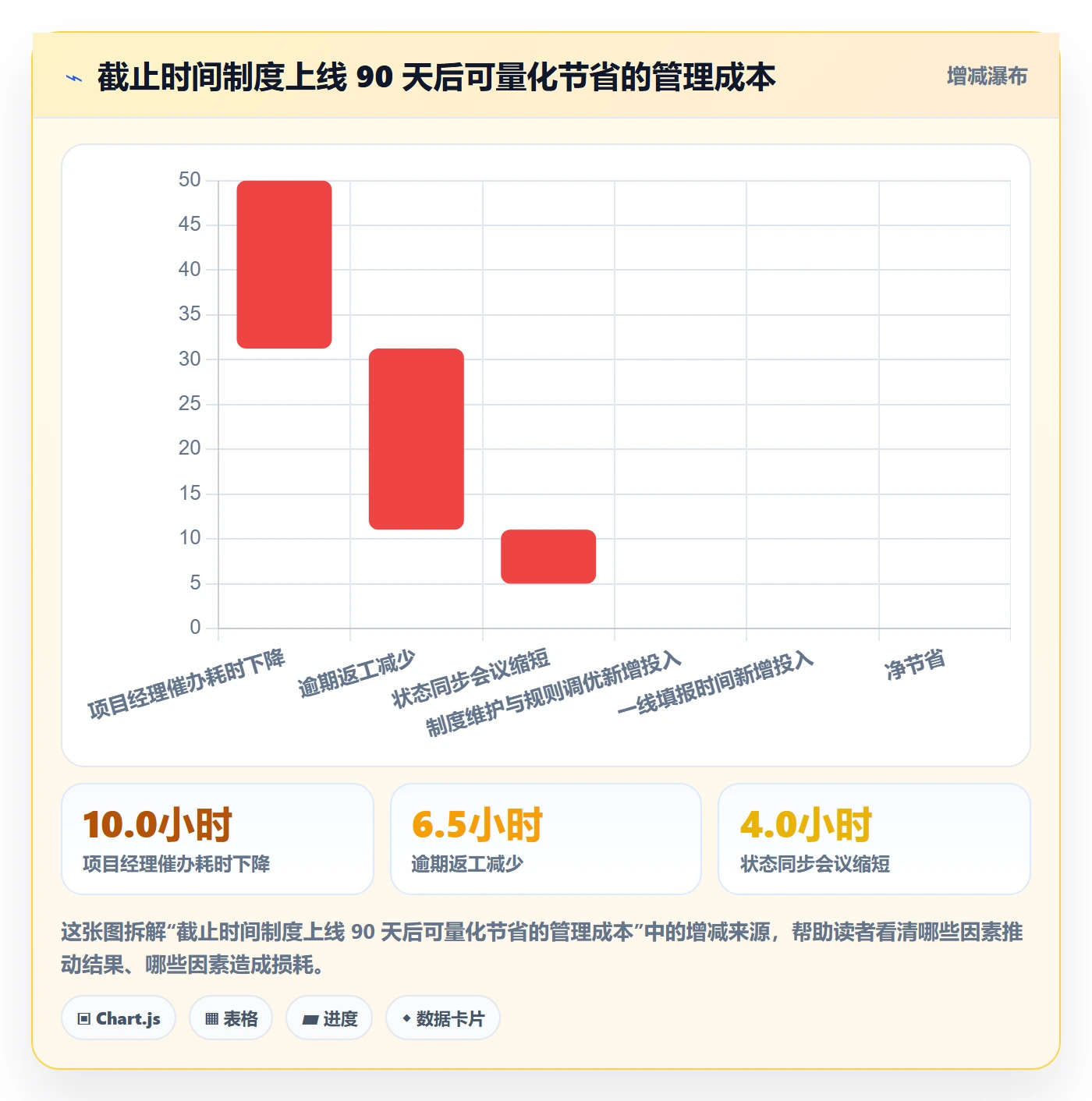 截止时间实操方法:实施团队提升任务属性效率的制度设计方法与模板