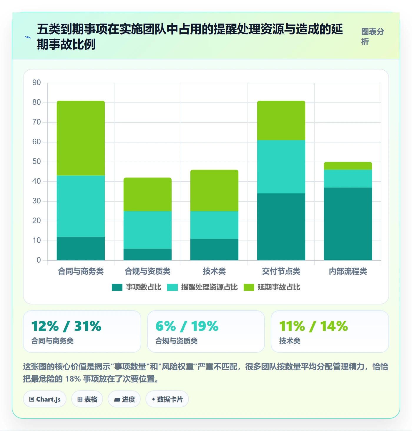 到期提醒实操方法:实施团队提升任务提醒效率的实操方法方法与模板