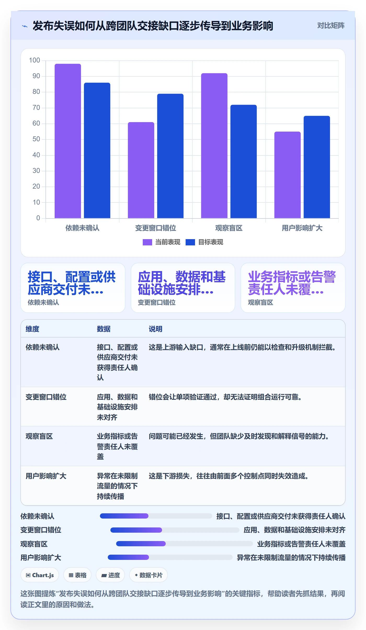 发布检查管理指南:管理层如何做好发布管理,入门指南全流程