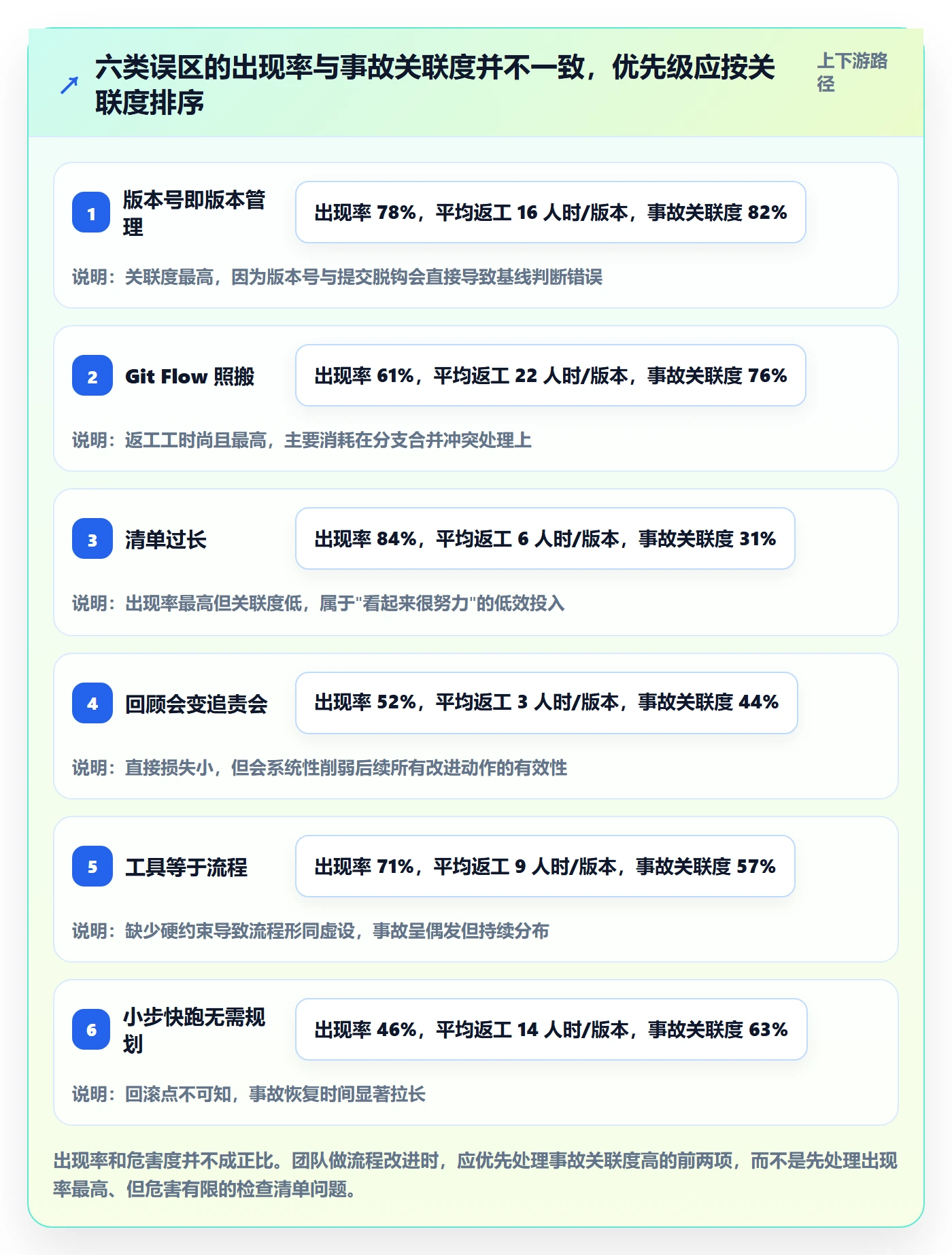 版本管理版本全流程:项目经理效率提升与一文讲清