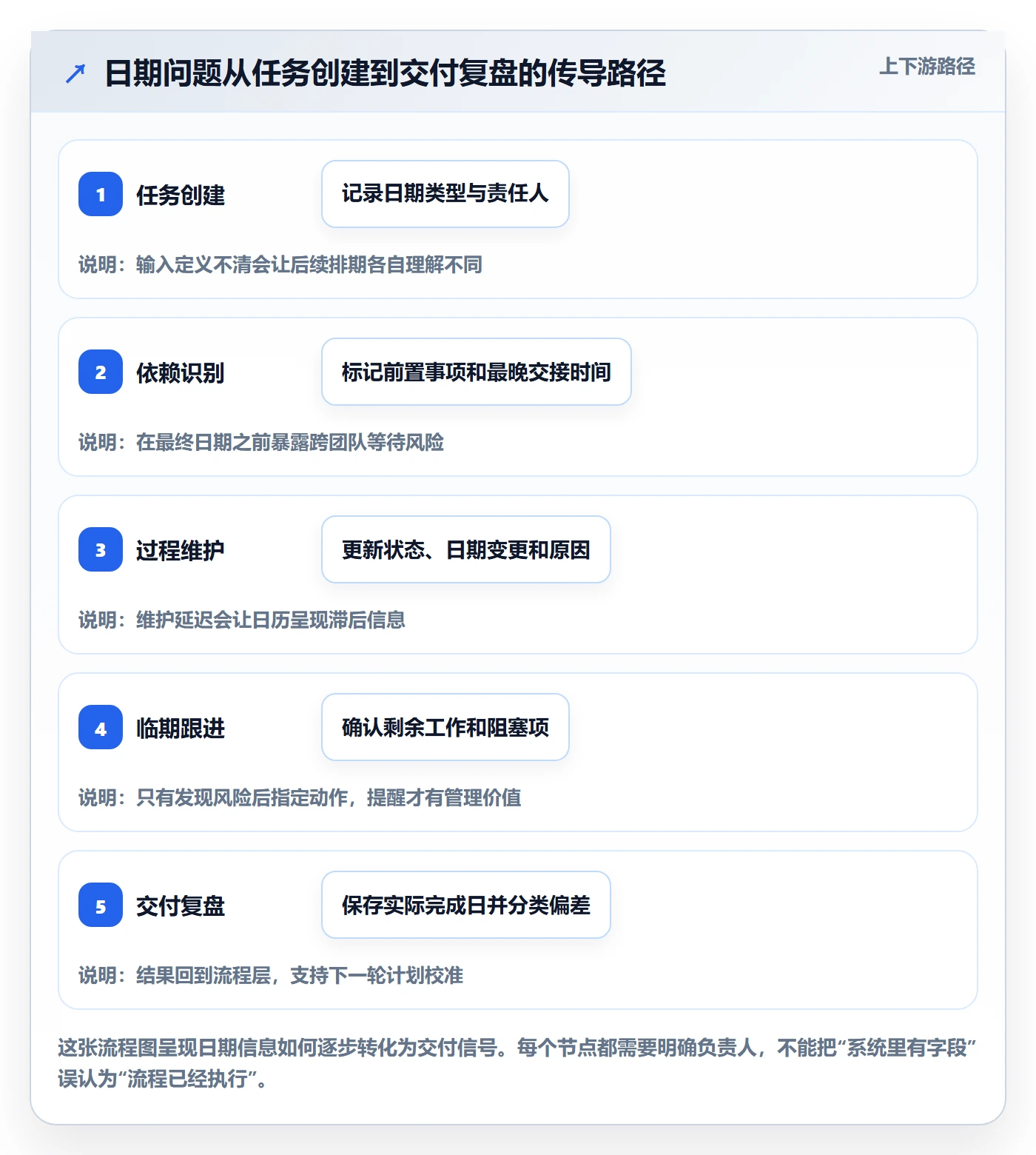 日历视图截止日期全流程:研发团队数据分析与一文讲清