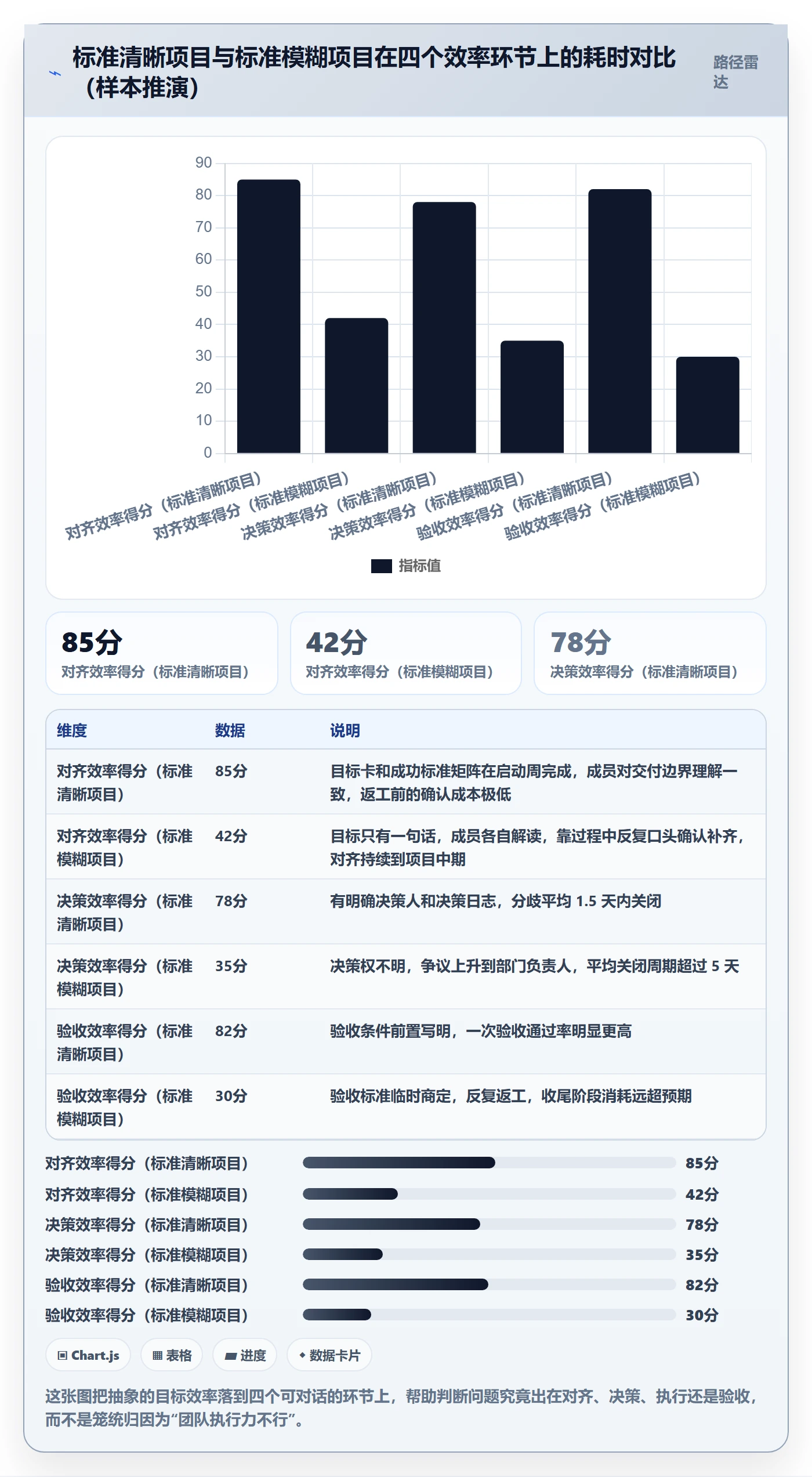 成功标准实操方法：项目成员提升项目目标效率的流程优化方法与模板