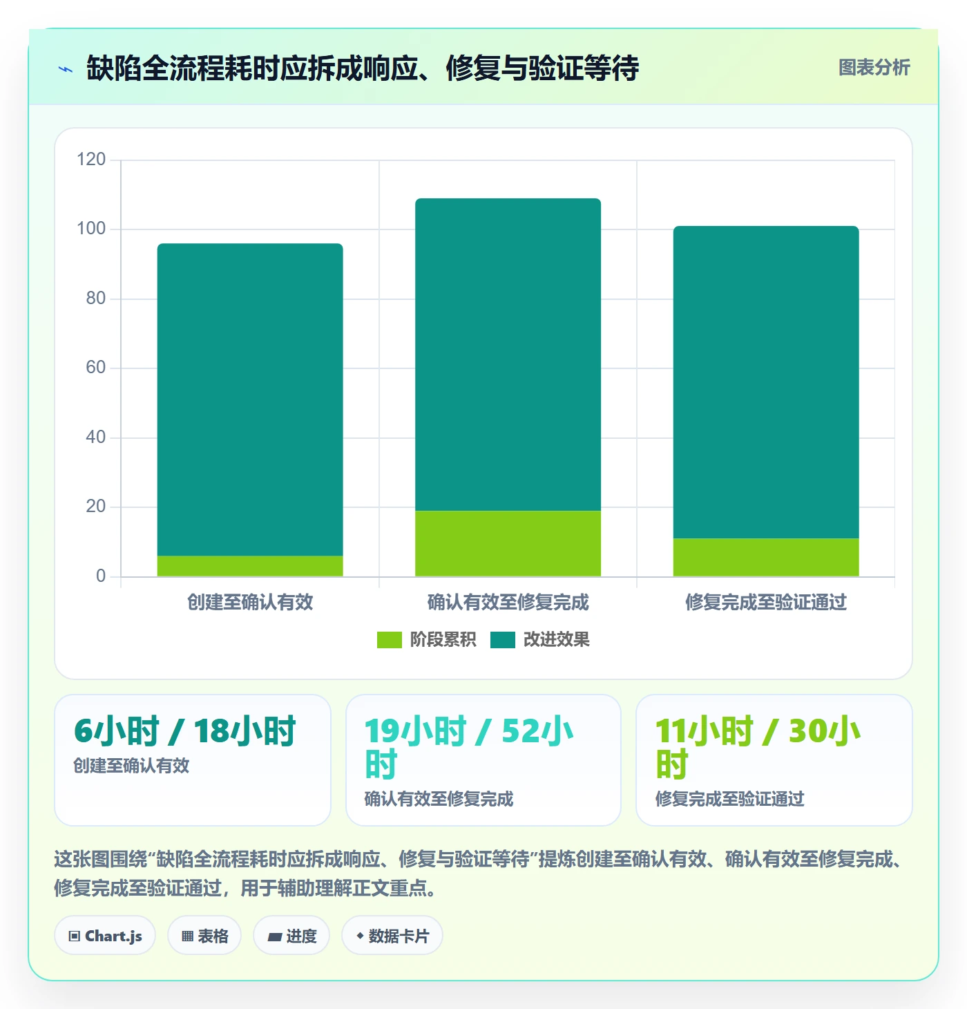 Bug / 缺陷缺陷教程：项目负责人流程优化，避坑指南