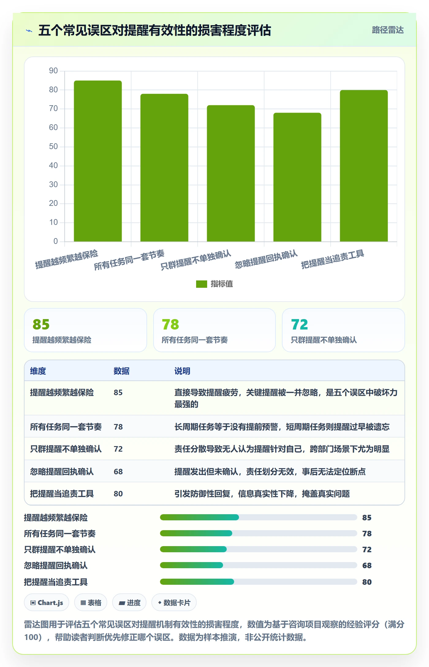 提前提醒实操方法:跨部门团队提升任务提醒效率的实操方法方法与模板