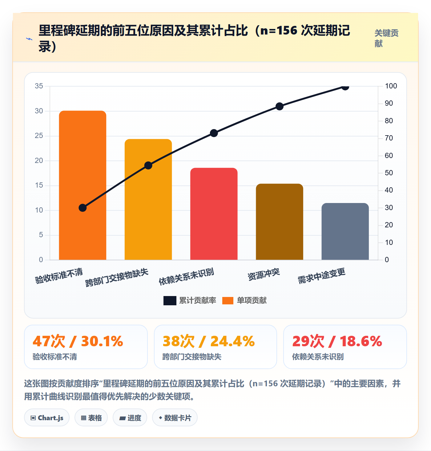 里程碑如何做好里程碑计划?企业管理者入门指南与操作步骤