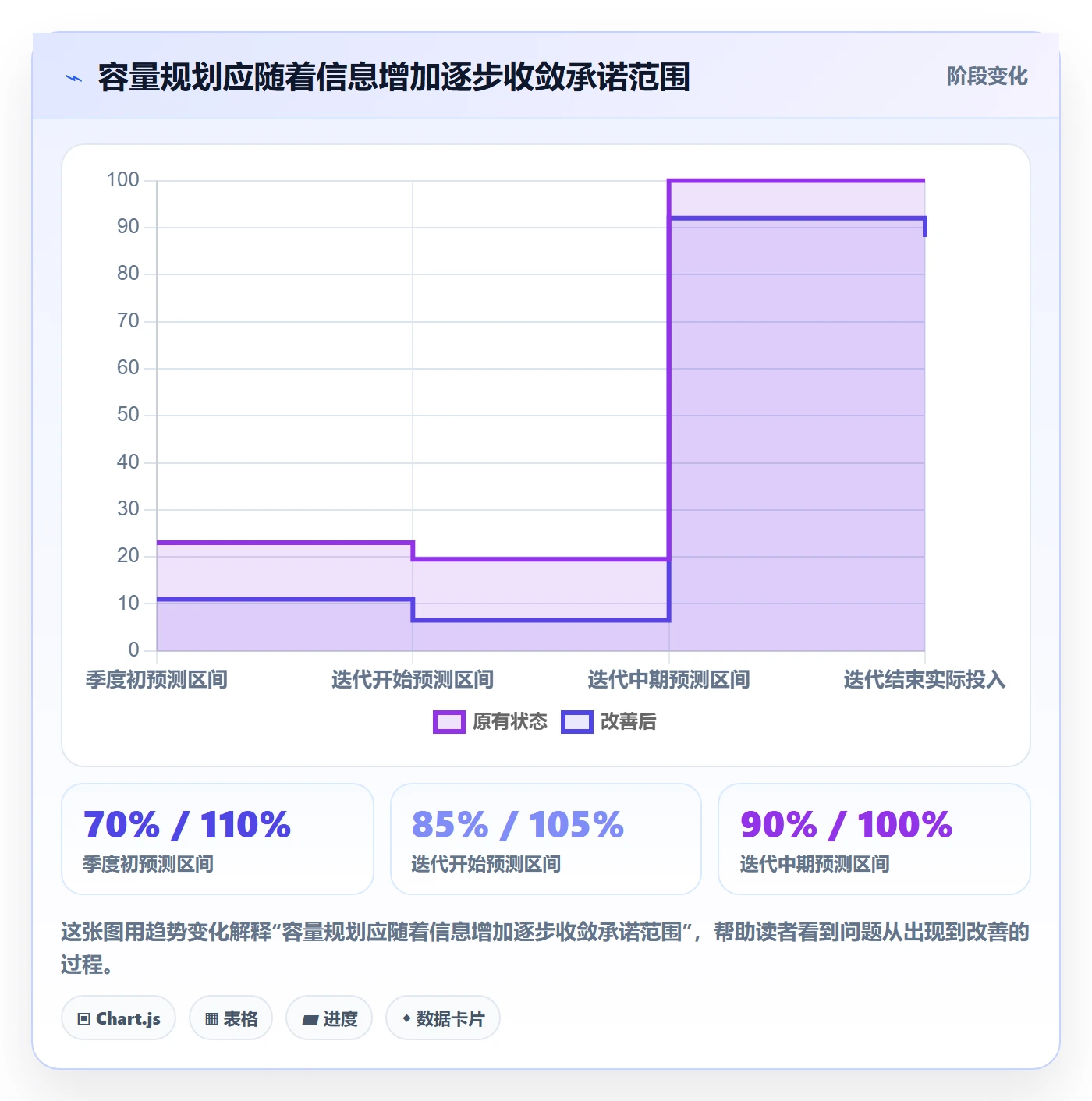 Capacity管理指南:研发团队如何做好资源负载,实操方法全流程