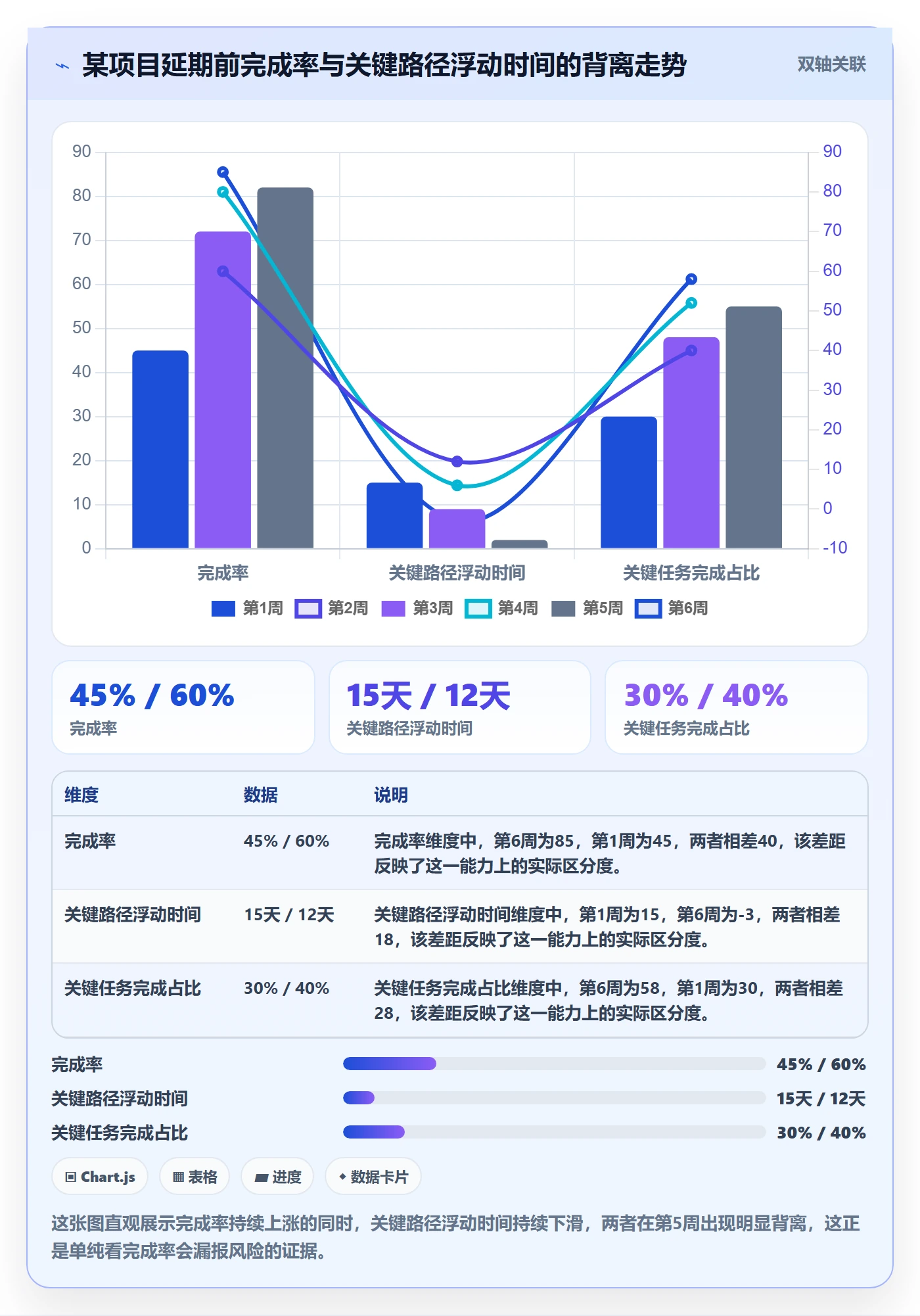 实际进度实操方法:PMO提升进度管理效率的数据分析方法与模板