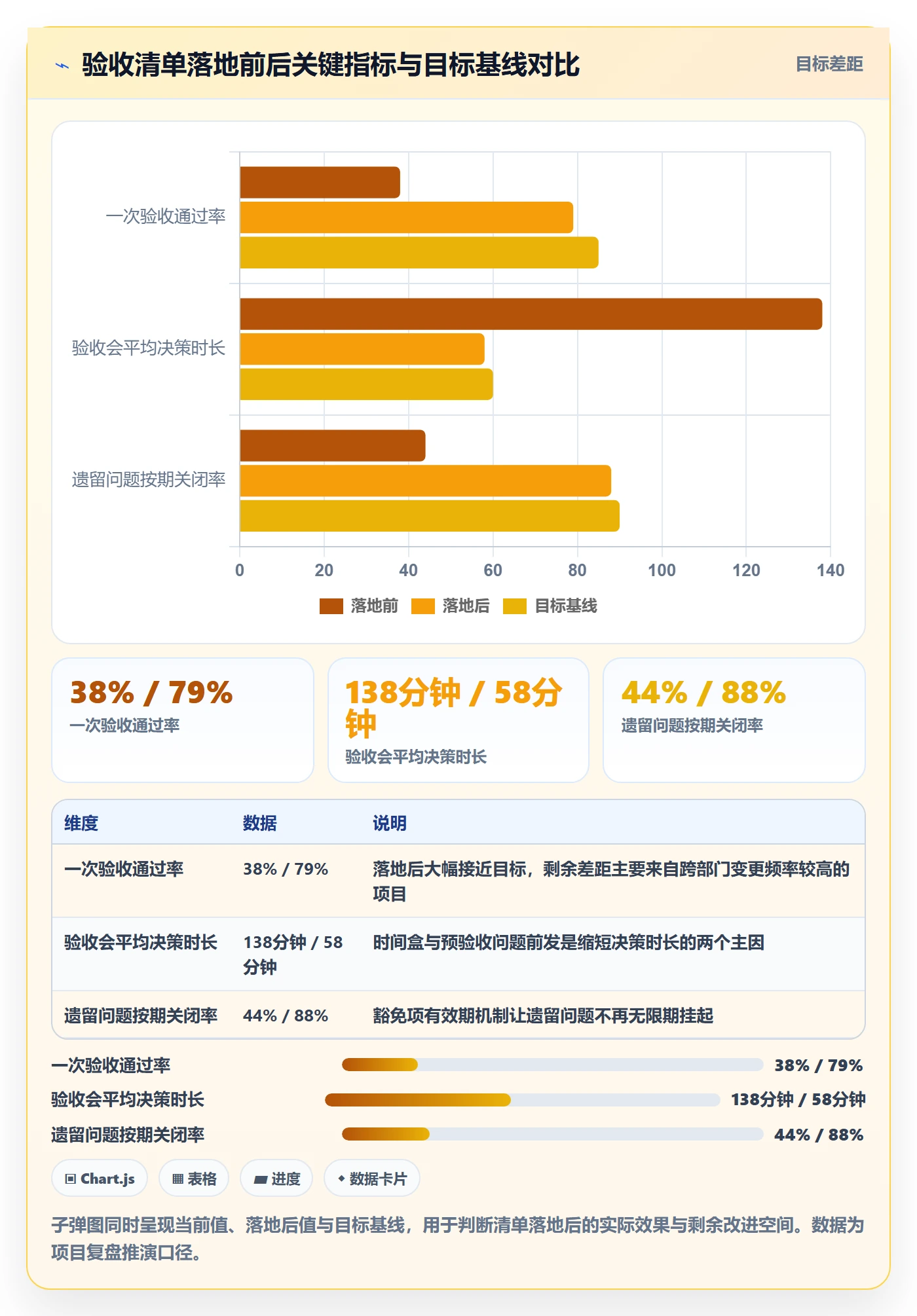 阶段验收管理方法大全:跨部门团队项目阶段协同管理落地清单