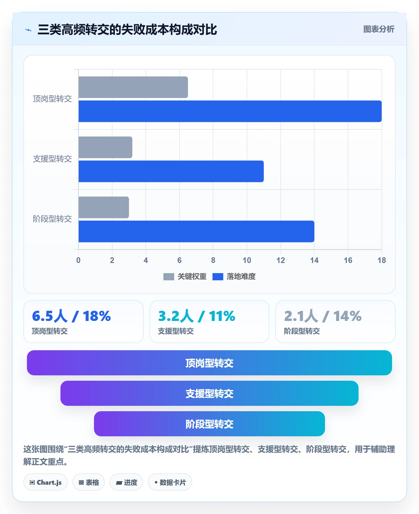 转交实操方法:项目经理提升任务分派效率的最佳实践方法与模板
